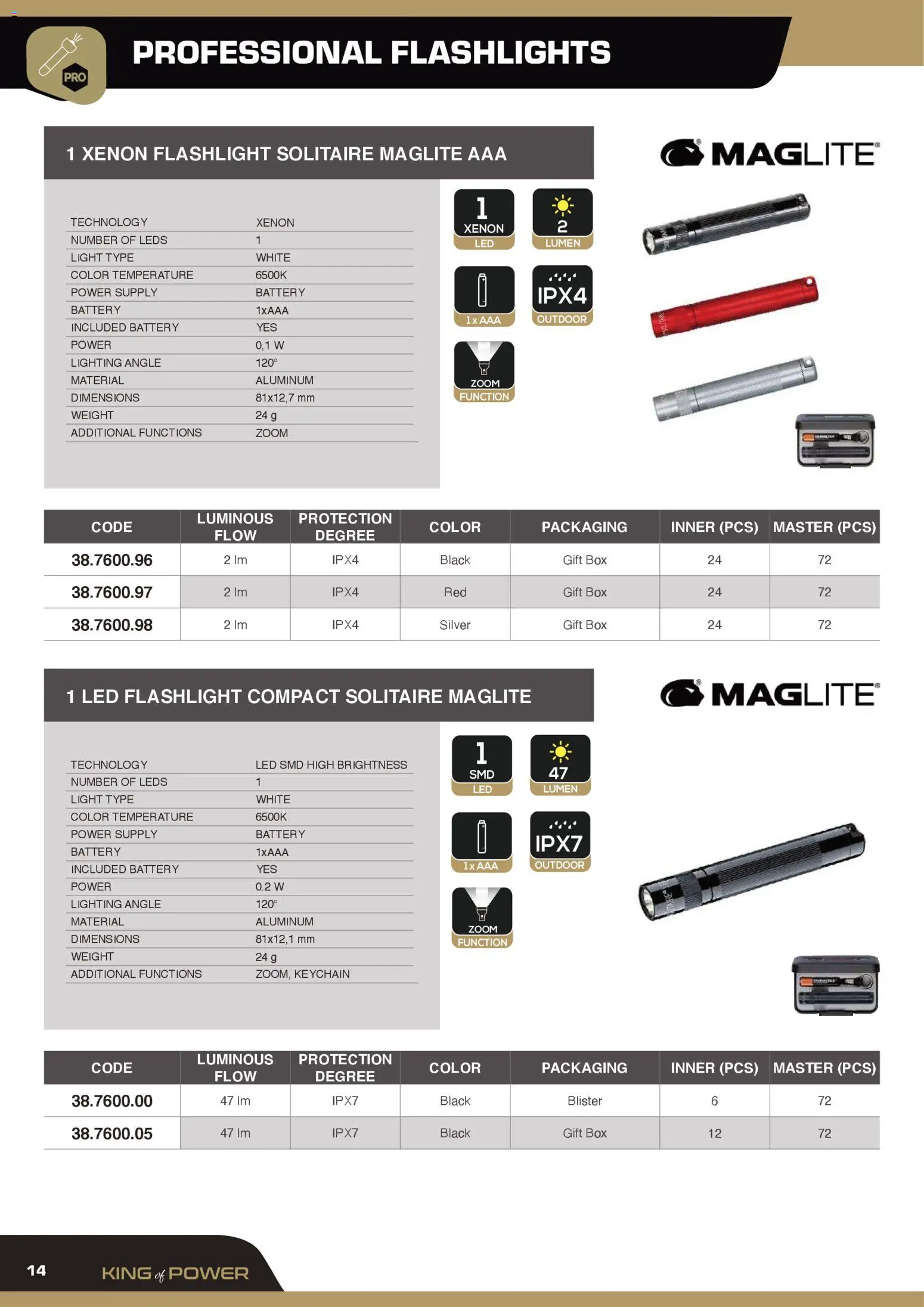 GBC Rexer catalogo - pagina 14 - valido dal 12/02/2026