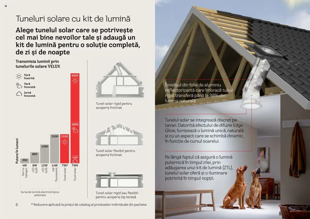 Velux catalog - Explorează pachetele de produse - pagina 6- valabil de la 25.02.2025