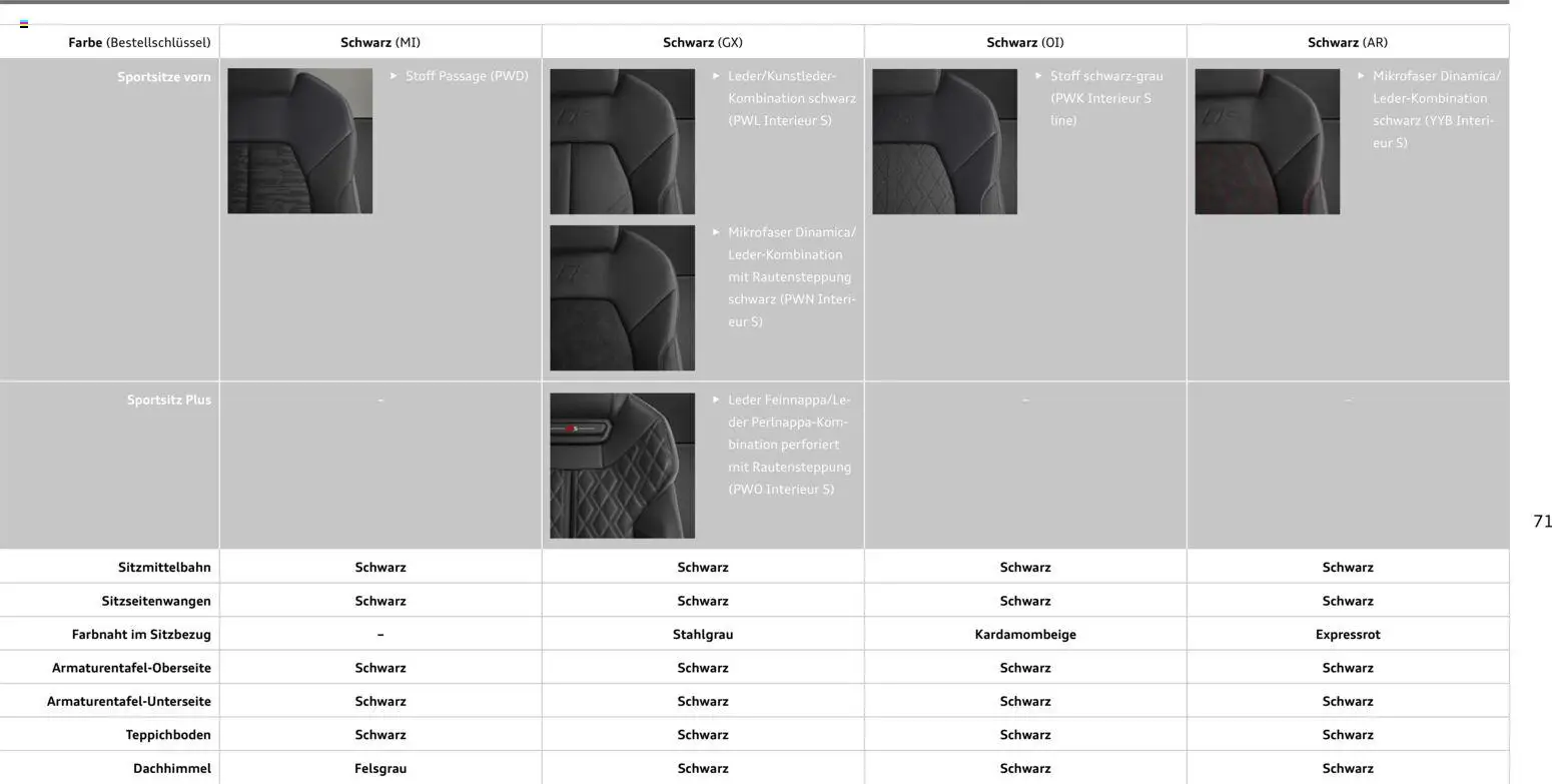 Audi A5 - Seite 71 - gültig ab 28.10.2025