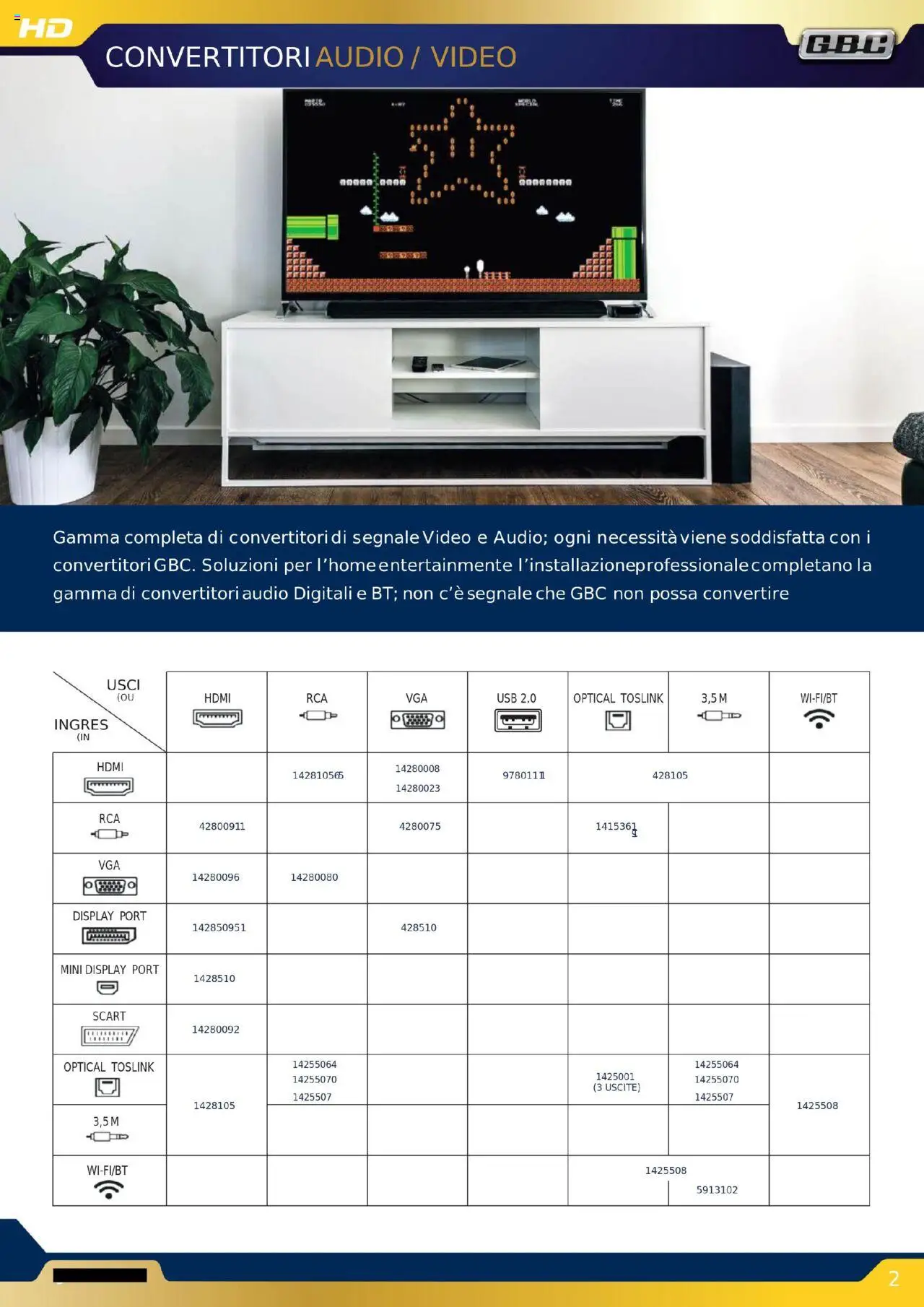 GBC Audio Video catalogo - pagina 21 - valido dal 16/10/2025
