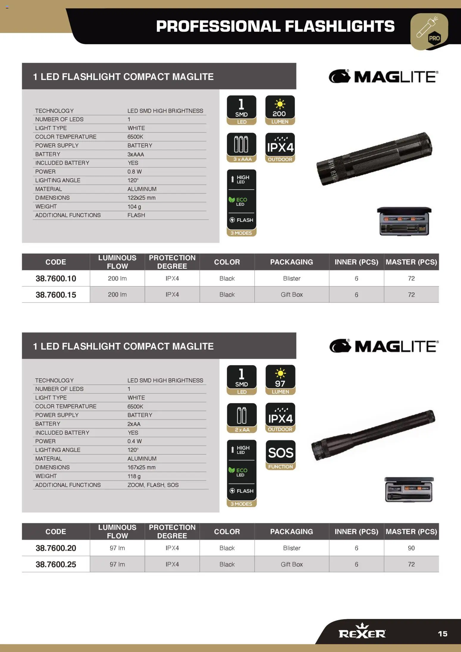 GBC Rexer catalogo - pagina 15 - valido dal 12/02/2026