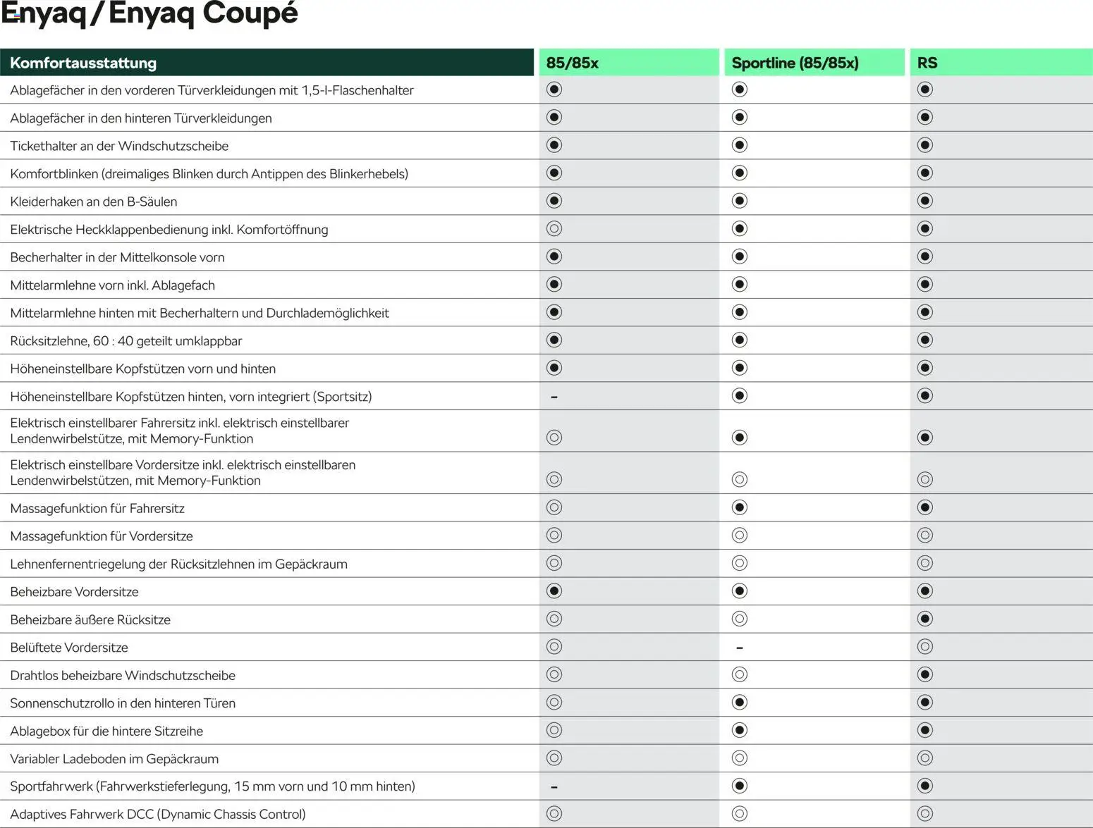 Škoda Prospekt 	 - Seite 13 - gültig ab 10.09.2025