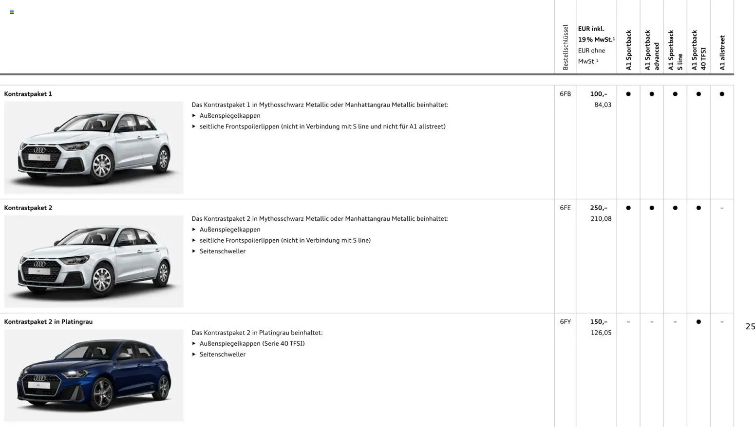 Audi A1 Sportback / A1 allstreet - Seite 25 - gültig ab 28.10.2025