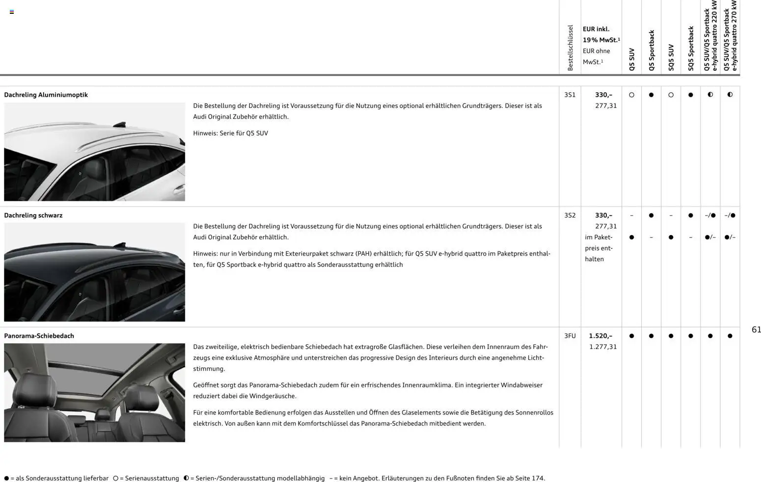 Audi Q5 - Seite 61 - gültig ab 28.10.2025