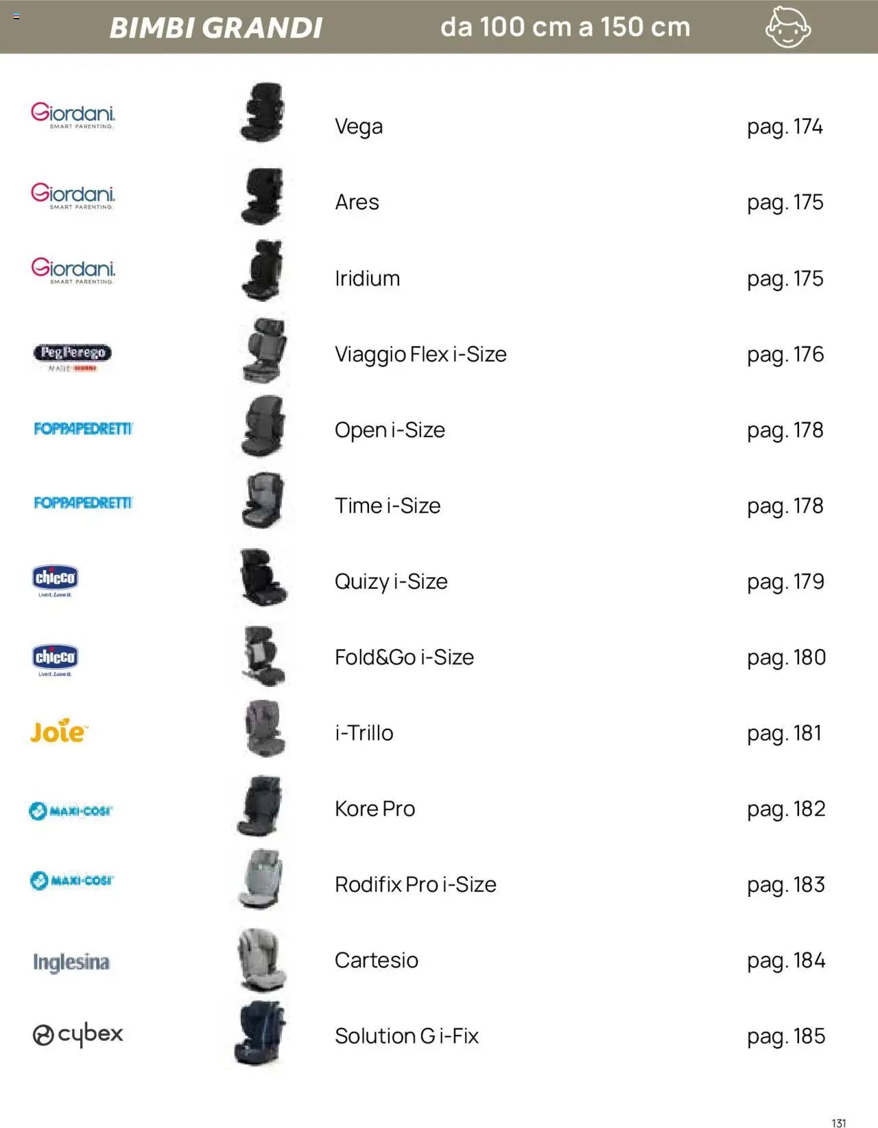Catalogo Il Seggiolino Auto Prenatal	 - pagina 10 - valido dal 01/01/2025