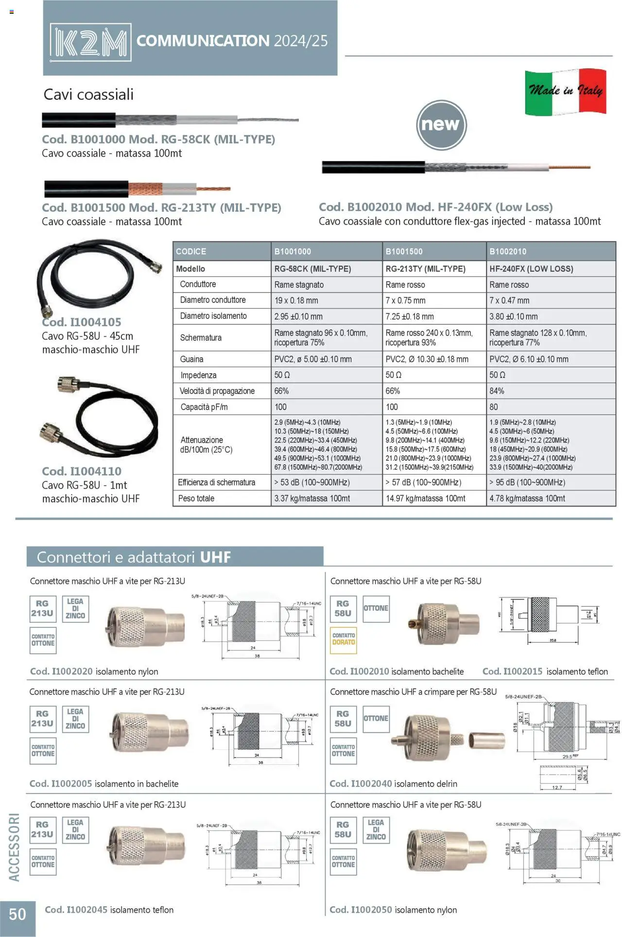GBC Comunicazione K2M catalogo - pagina 50 - valido dal 31/05/2025