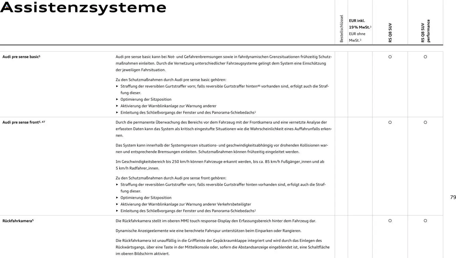 Audi RS Q8 / RS Q8 performance - Seite 79 - gültig ab 27.11.2025
