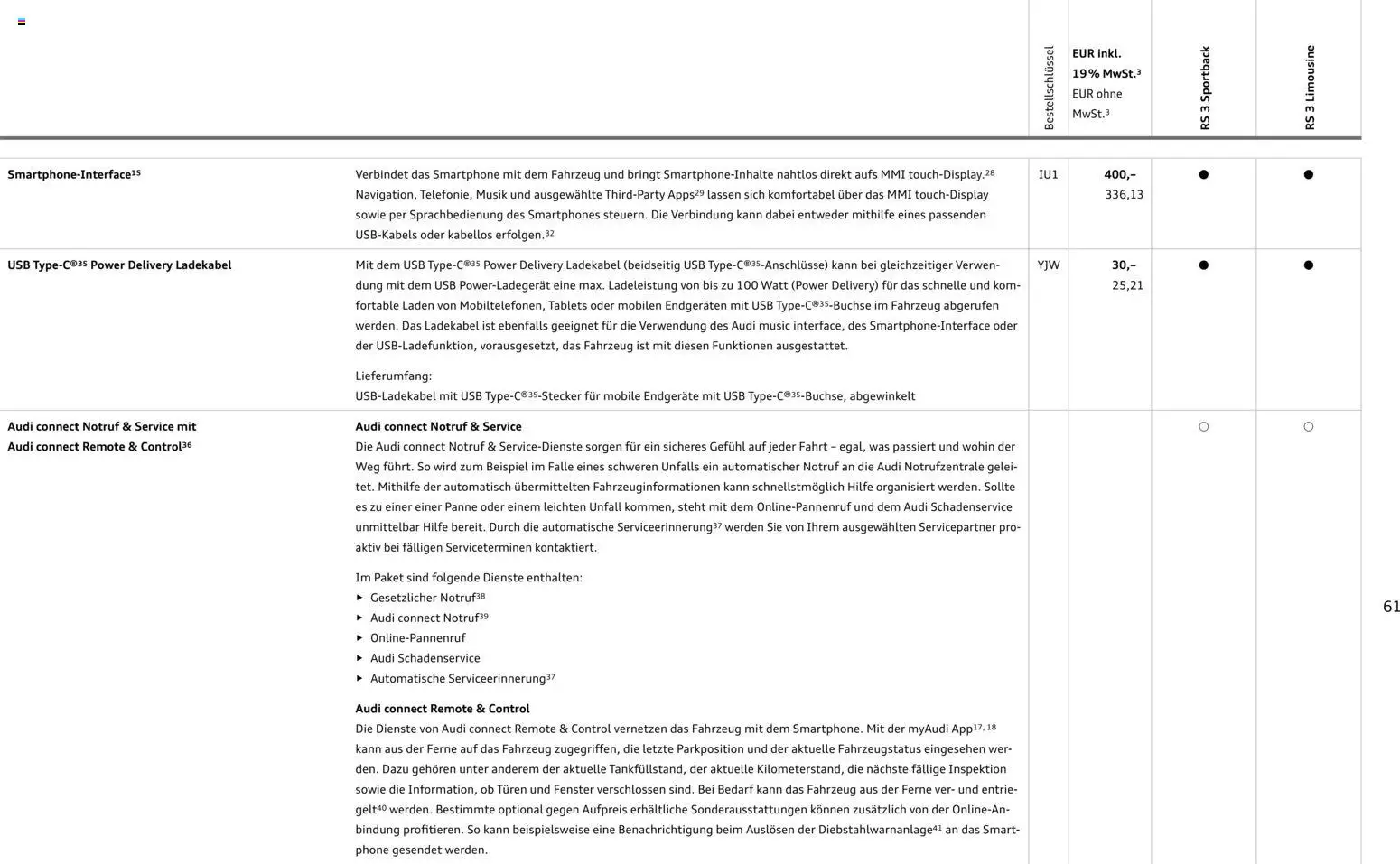 Audi RS 3 Sportback / RS 3 Limousine - Seite 61 - gültig ab 28.10.2025
