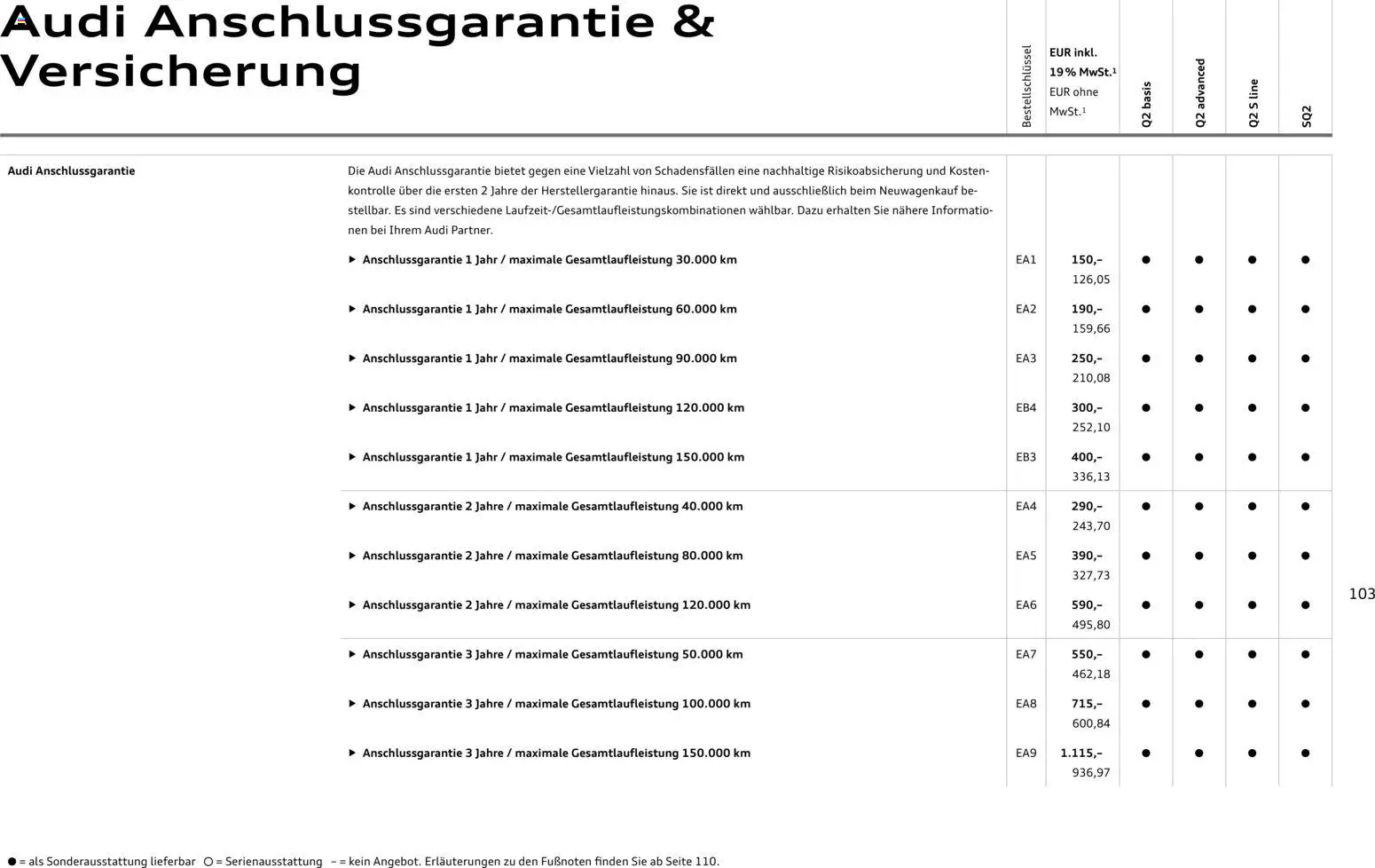 Audi Q2 / SQ2 - Seite 102 - gültig ab 05.06.2025