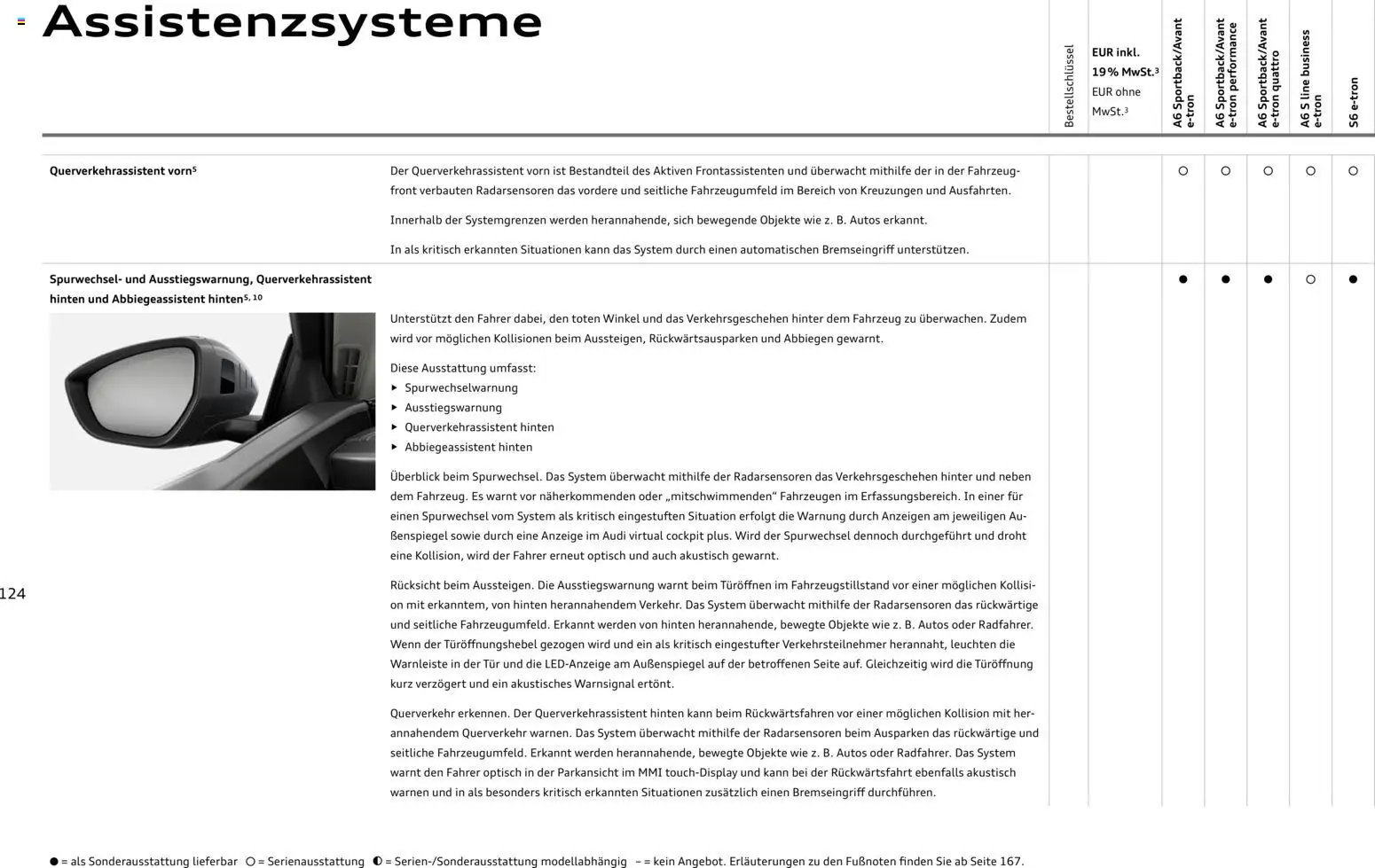 Audi  A6 e-tron - Seite 124 - gültig ab 01.10.2025