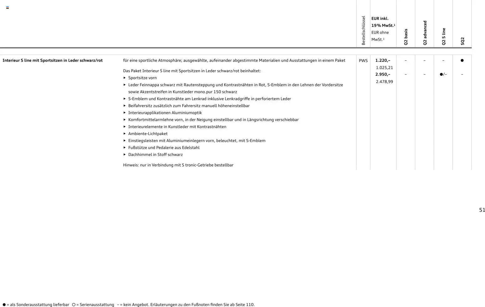Audi Q2 / SQ2 - Seite 50 - gültig ab 05.06.2025