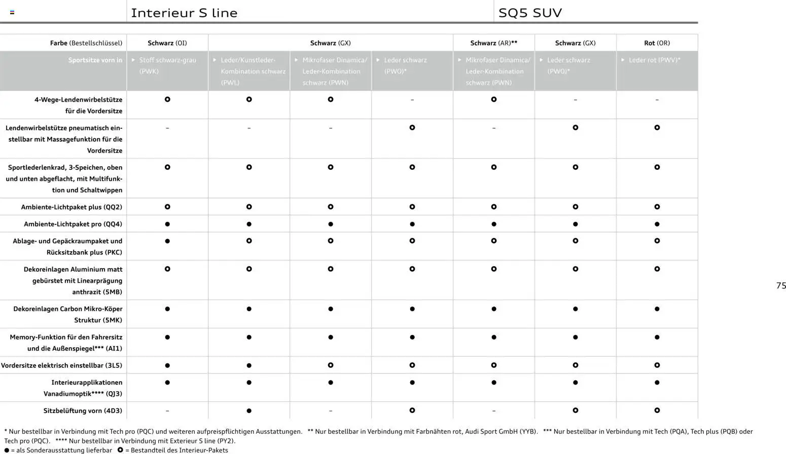 Audi Q5 - Seite 75 - gültig ab 28.10.2025