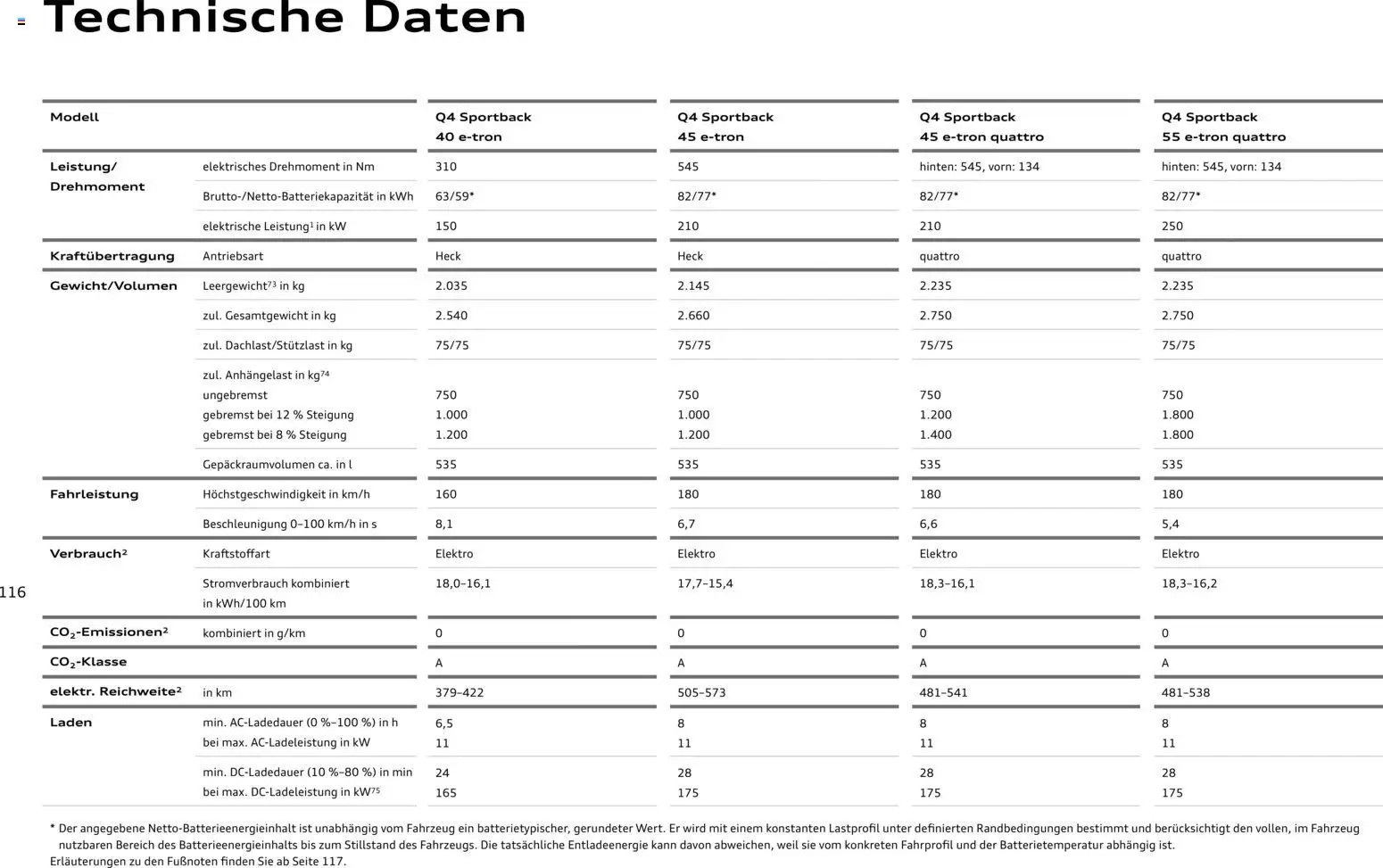 Audi Q4 e-tron / Q4 Sportback e-tron - Seite 115 - gültig ab 01.10.2025