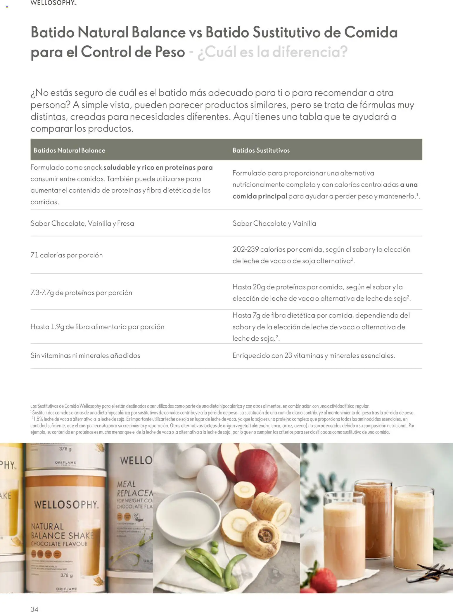 Oriflame - Guía Wellosophy - Página de 34 - Válido desde 01/11/2023