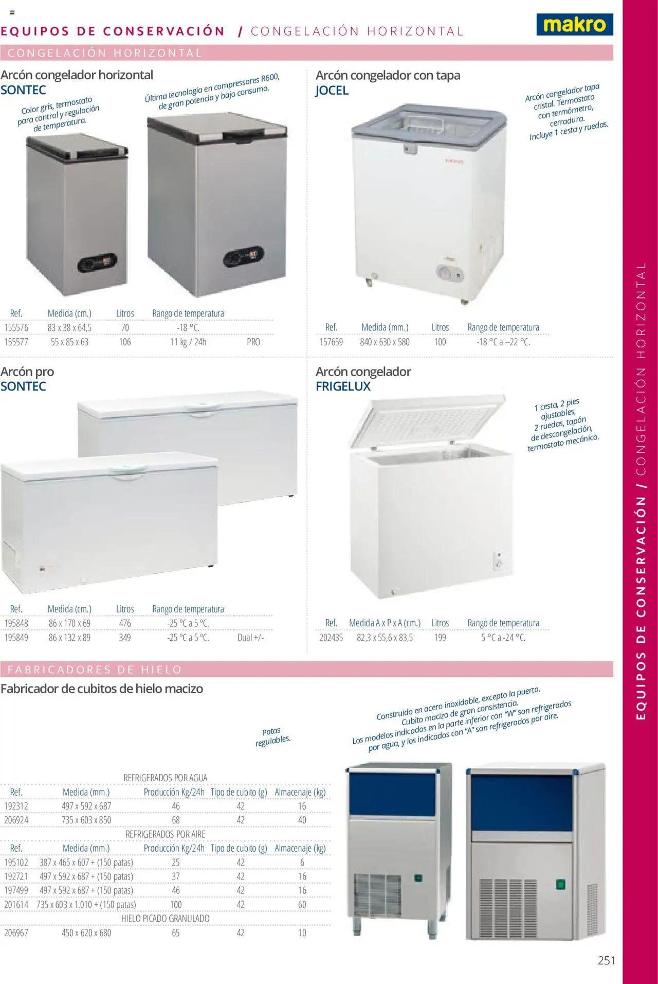 Makro catálogo - Página de 251 - Válido desde 19/06/2024