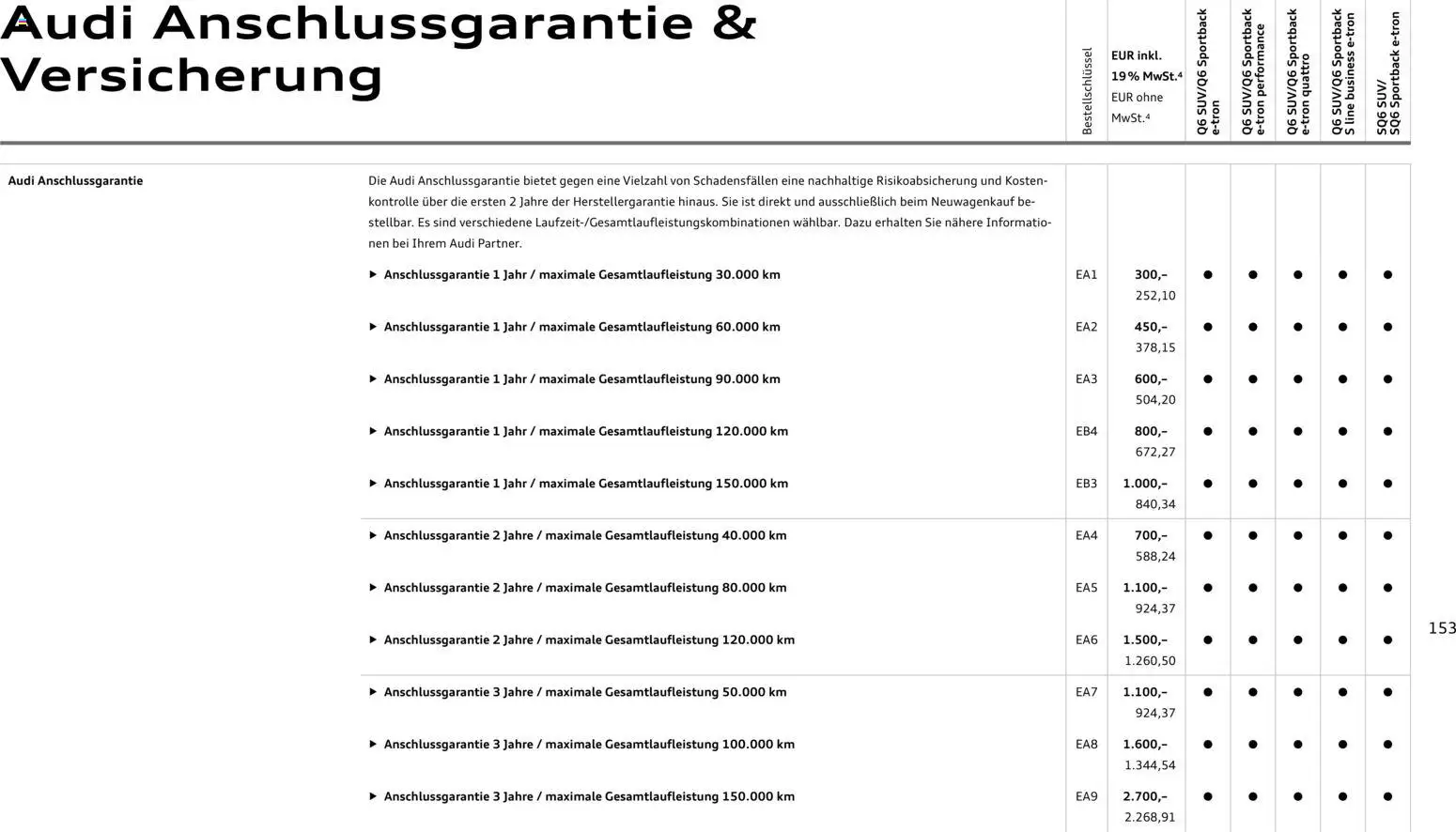 Audi Prospekt 	 - Seite 153 - gültig ab 28.10.2025