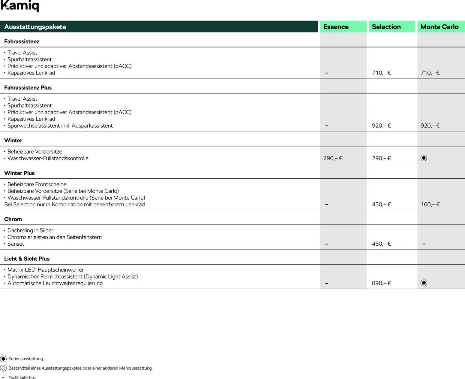 Škoda Kamiq Preisliste - Seite 3 - gültig ab 10.09.2025