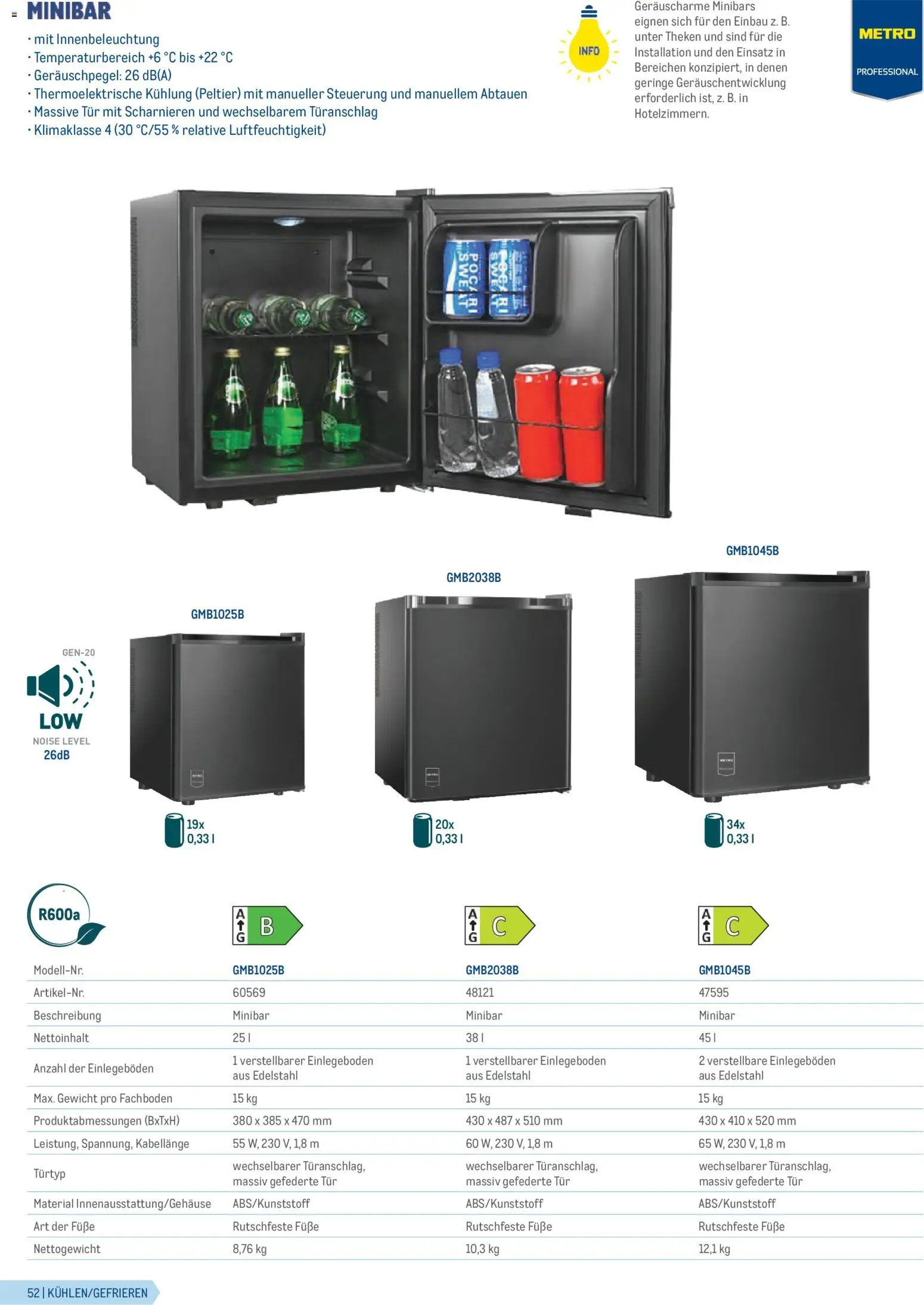 Metro Gastrogeräte - page 52- valid from 23.02.2026