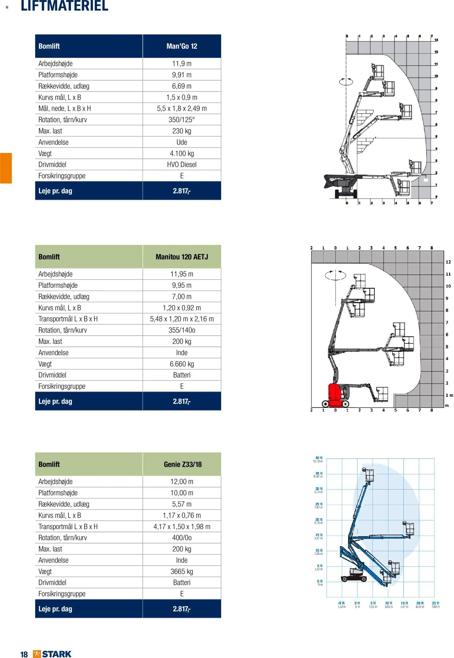Stark - Kom og lej med os - page 18- valid from 01/01/2026