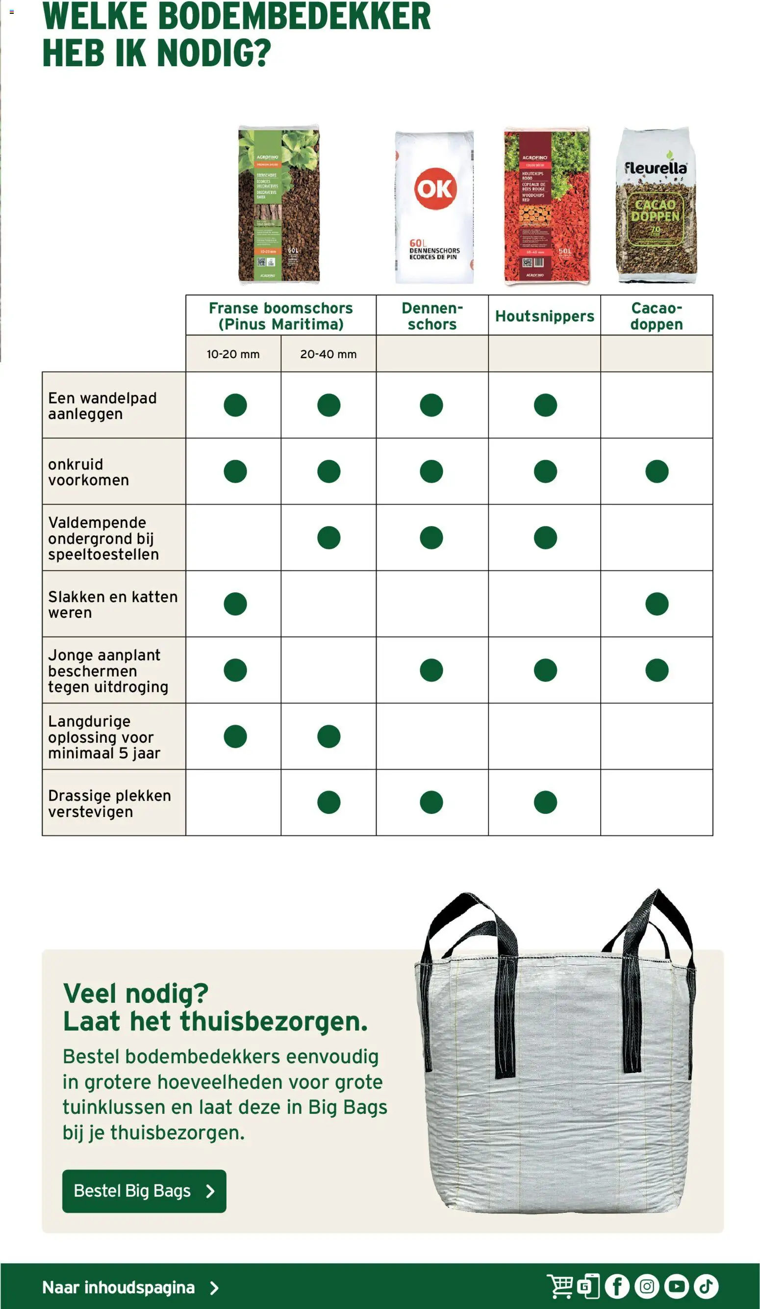 GAMMA -Tuinspecial kluseditie - page 37- valid from 11/02/2026