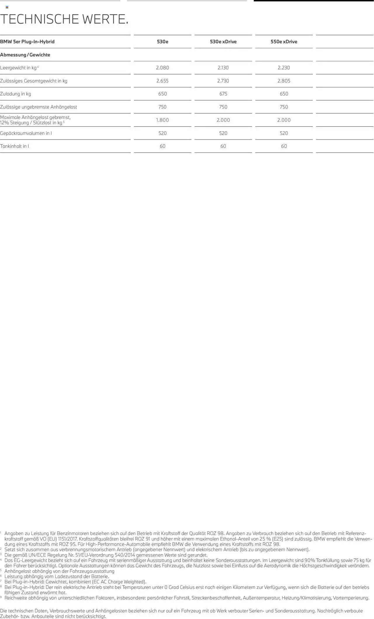 BMW 5 Limousine - Seite 22 - gültig ab 01.07.2025