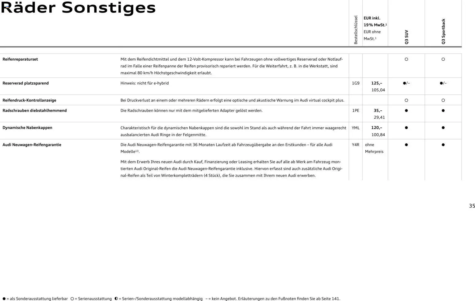 Audi Q3 - Seite 35 - gültig ab 29.01.2026