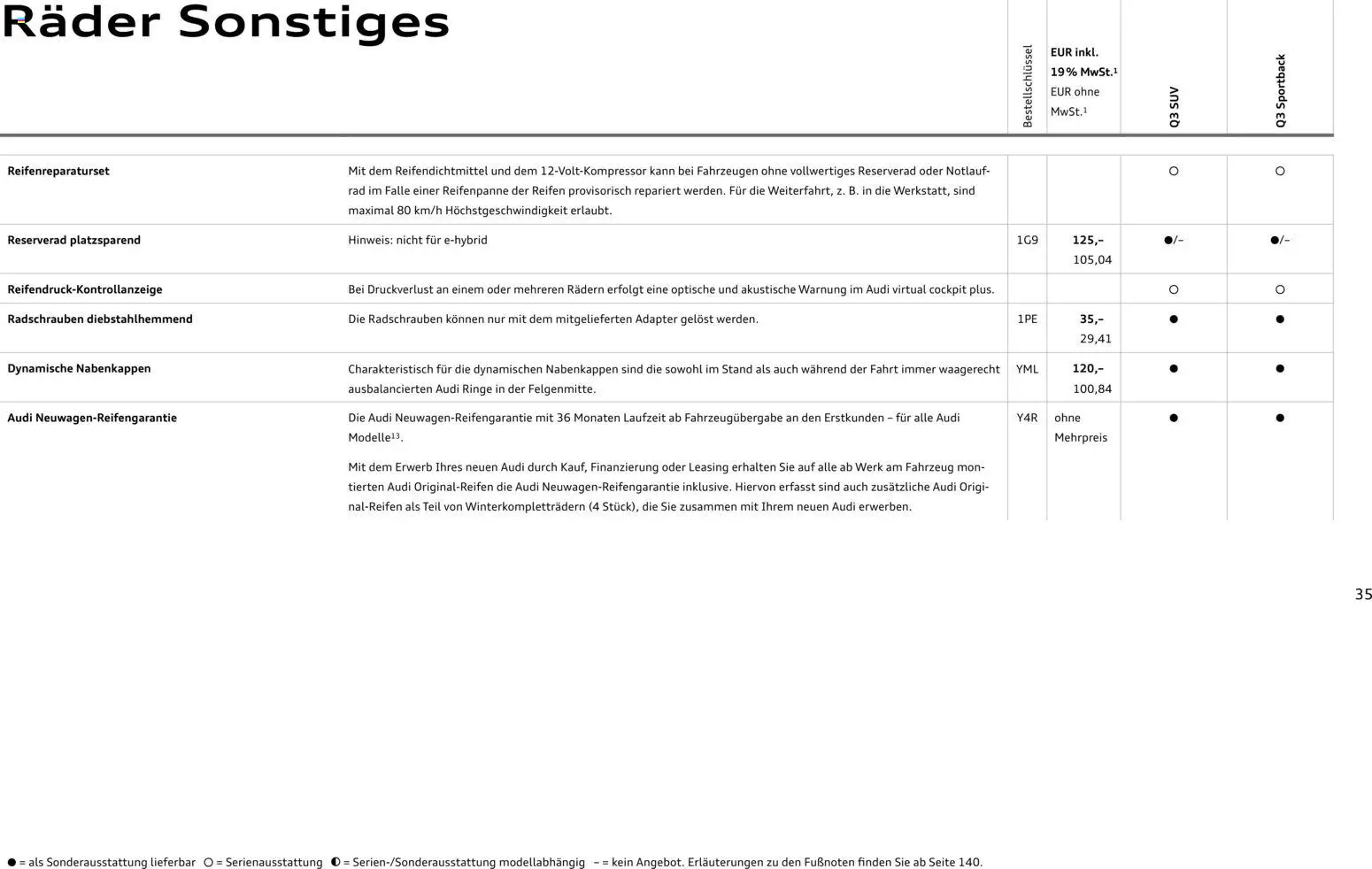 Audi Q3 - Seite 35 - gültig ab 29.01.2026