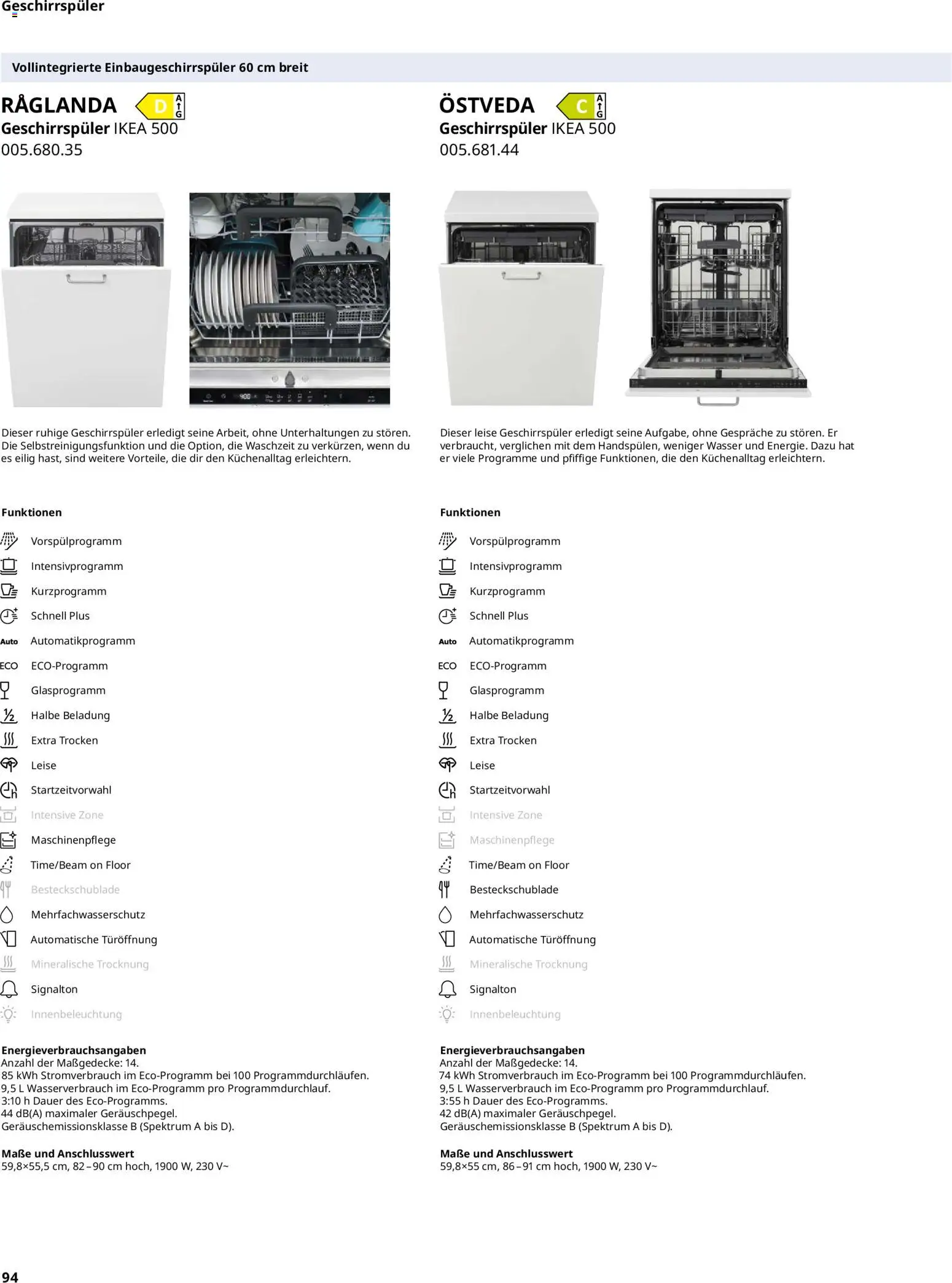 Ikea Elektrogeräte - Seite 94 - gültig ab 02.01.2026