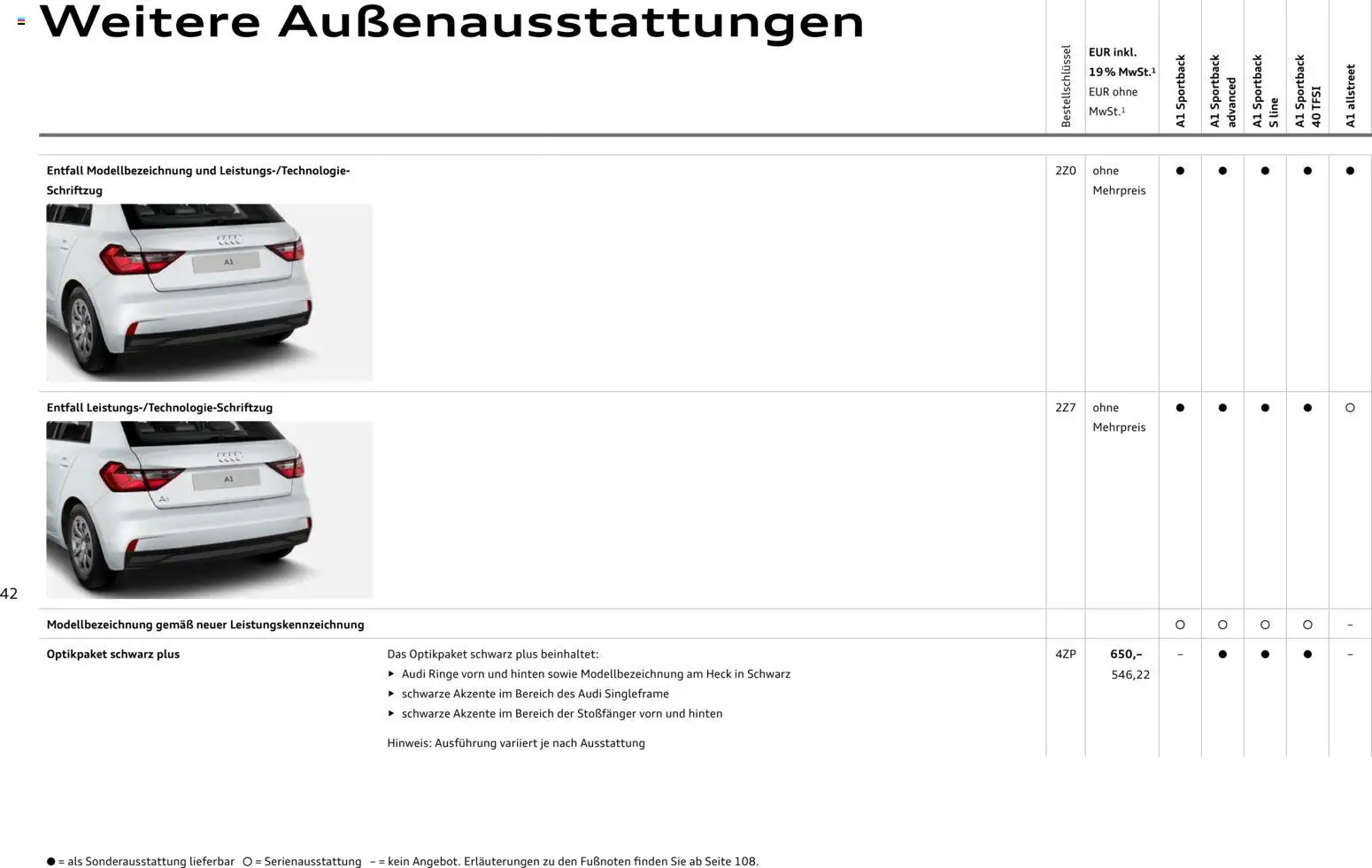 Audi A1 Sportback / A1 allstreet - Seite 42 - gültig ab 28.10.2025