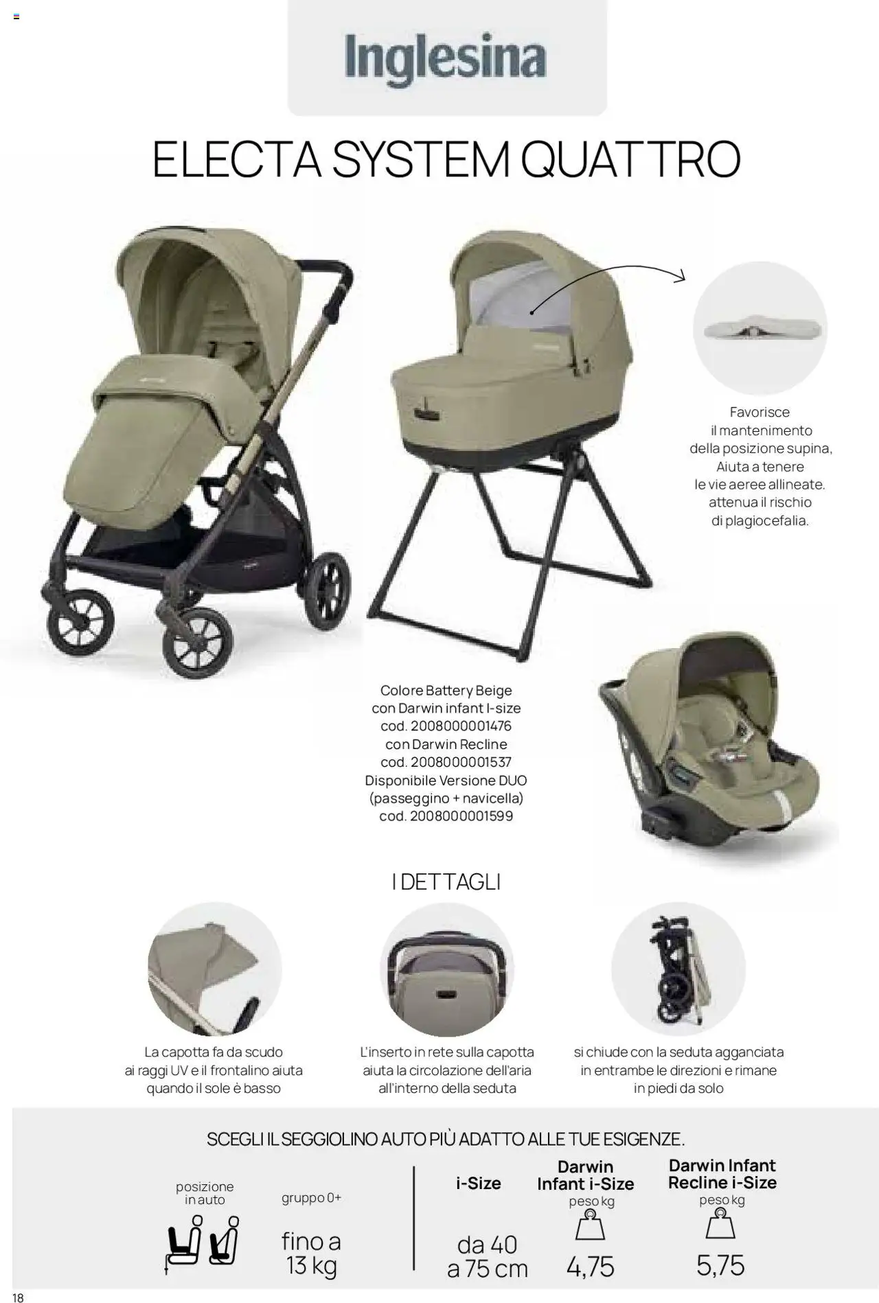 Catalogo Il Sistema Modulare Prenatal	 - pagina 13 - valido dal 01/01/2025