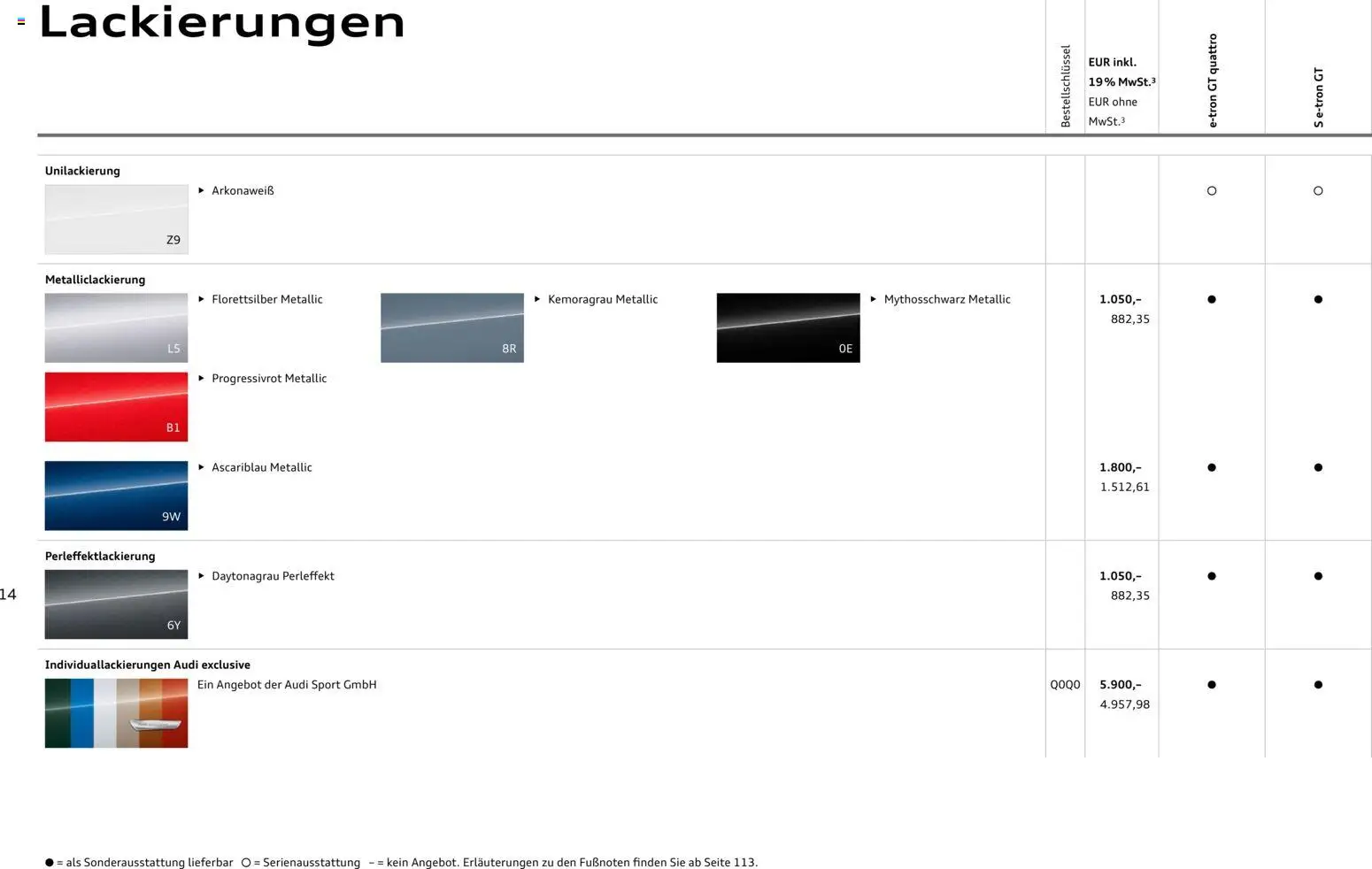 Audi e-tron GT - Seite 14 - gültig ab 28.10.2025