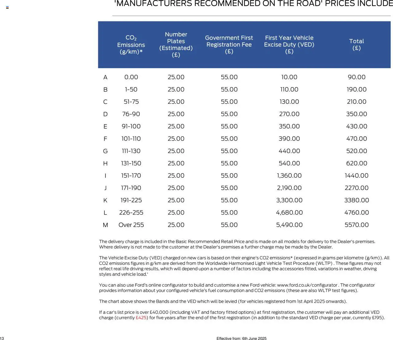 Ford - New All-Electric Ford Puma Gen-E - page 13- valid from 06/06/2025