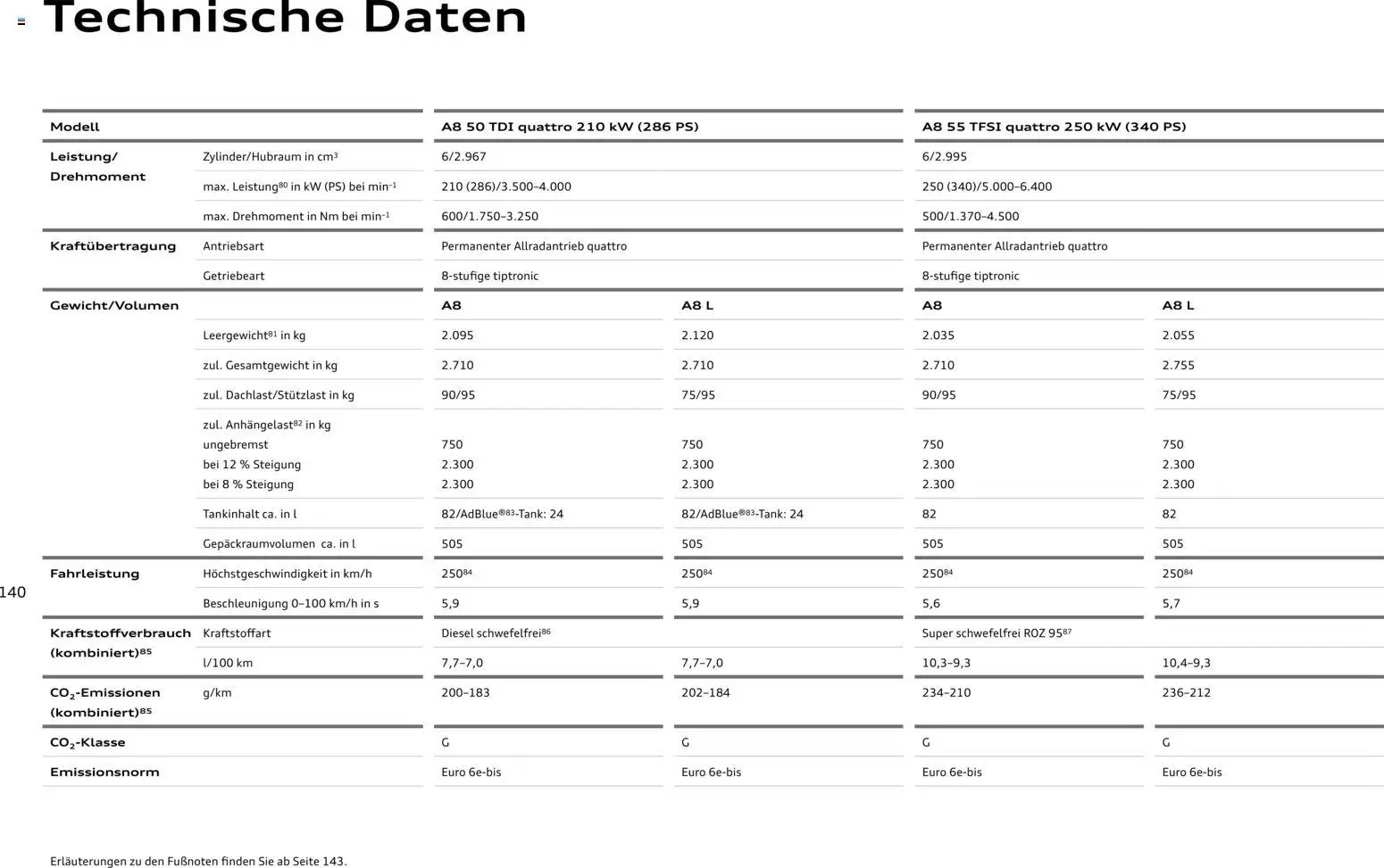 Audi A8 - Seite 140 - gültig ab 28.10.2025