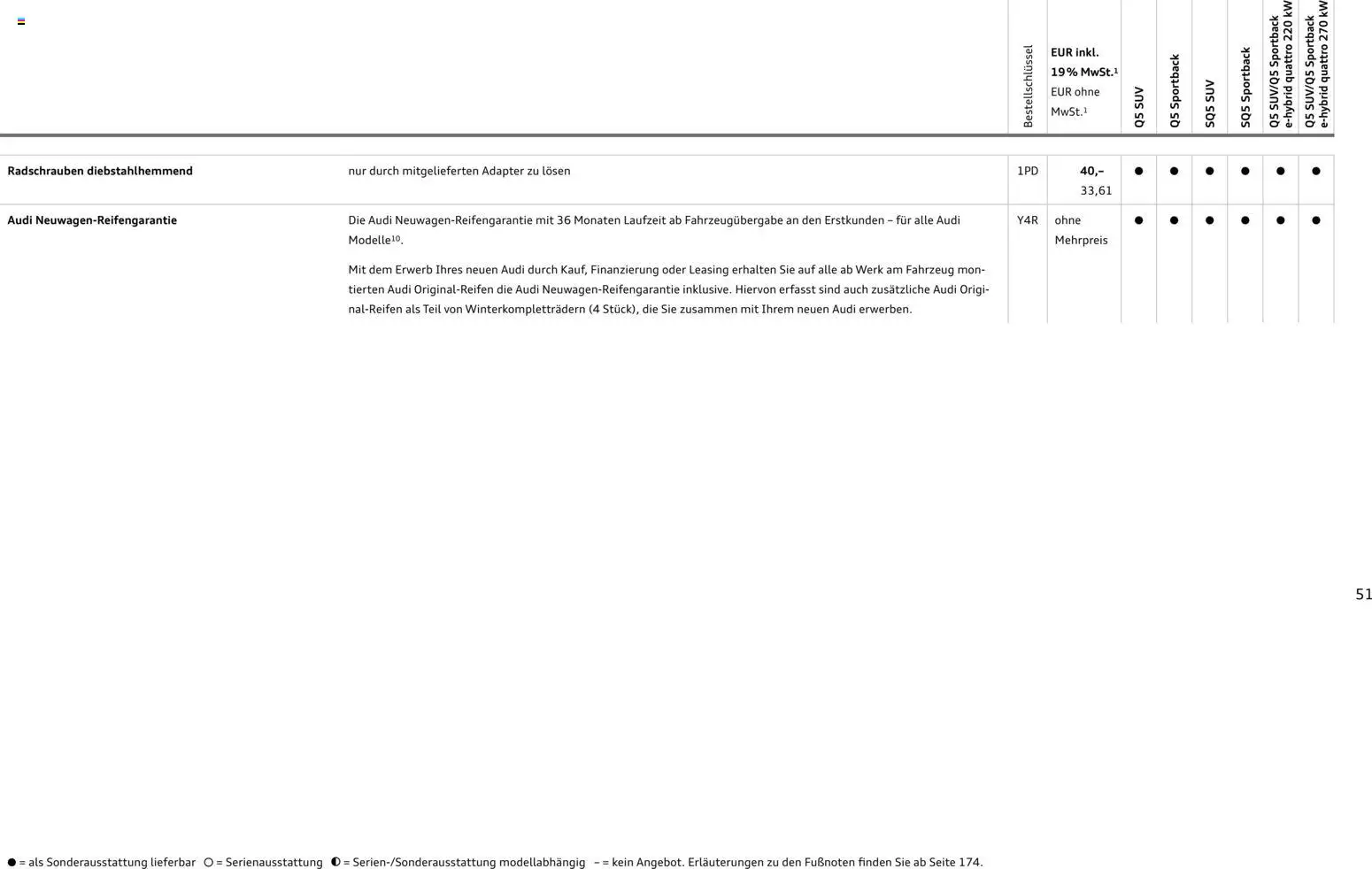 Audi Q5 - Seite 51 - gültig ab 28.10.2025