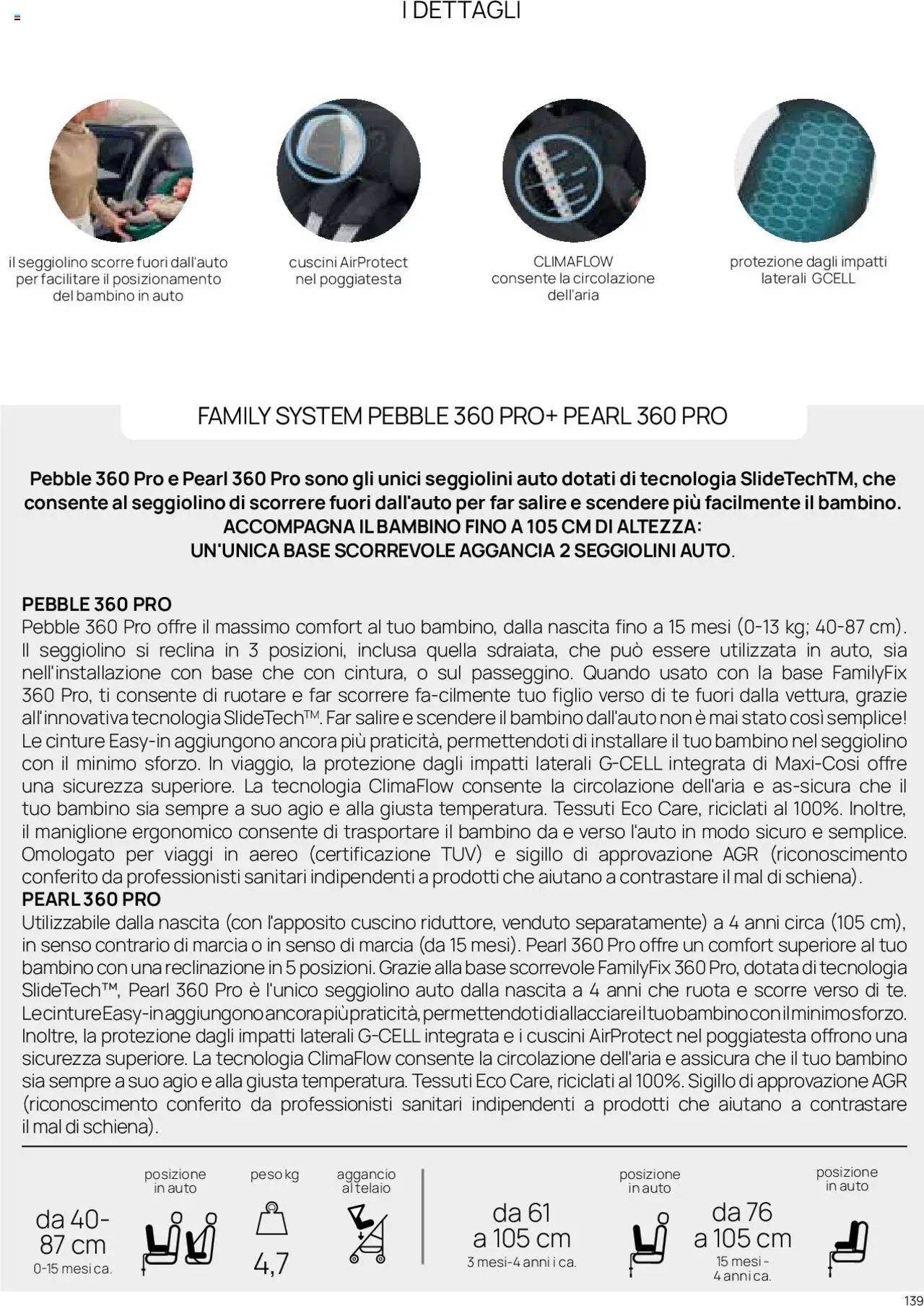Catalogo Il Seggiolino Auto Prenatal	 - pagina 18 - valido dal 01/01/2025