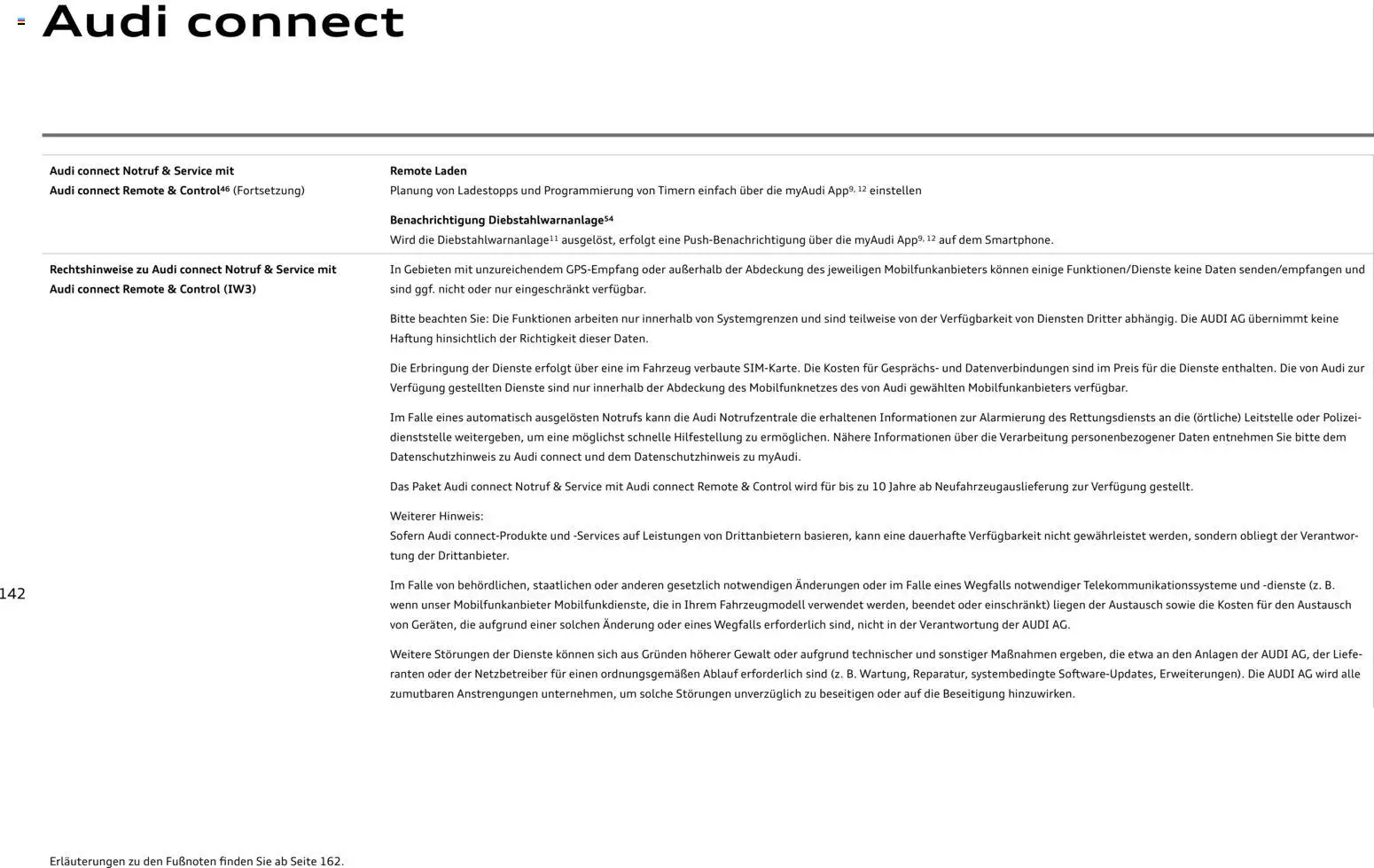 Audi Prospekt 	 - Seite 142 - gültig ab 28.10.2025