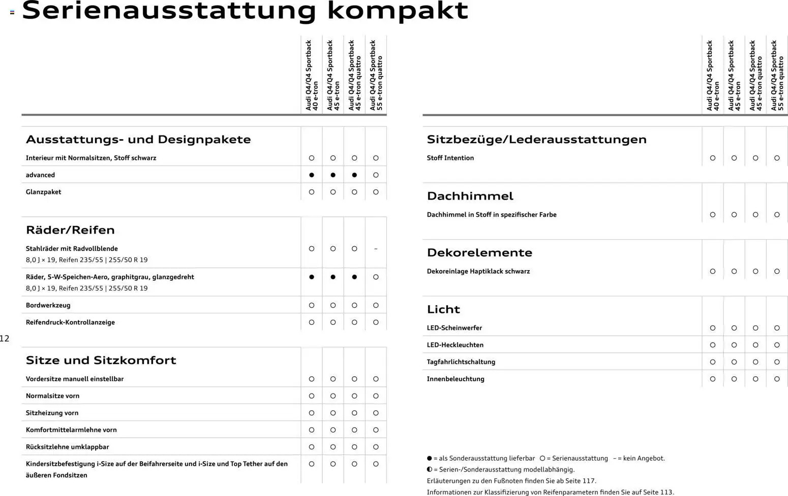 Audi Q4 e-tron / Q4 Sportback e-tron - Seite 12 - gültig ab 01.10.2025