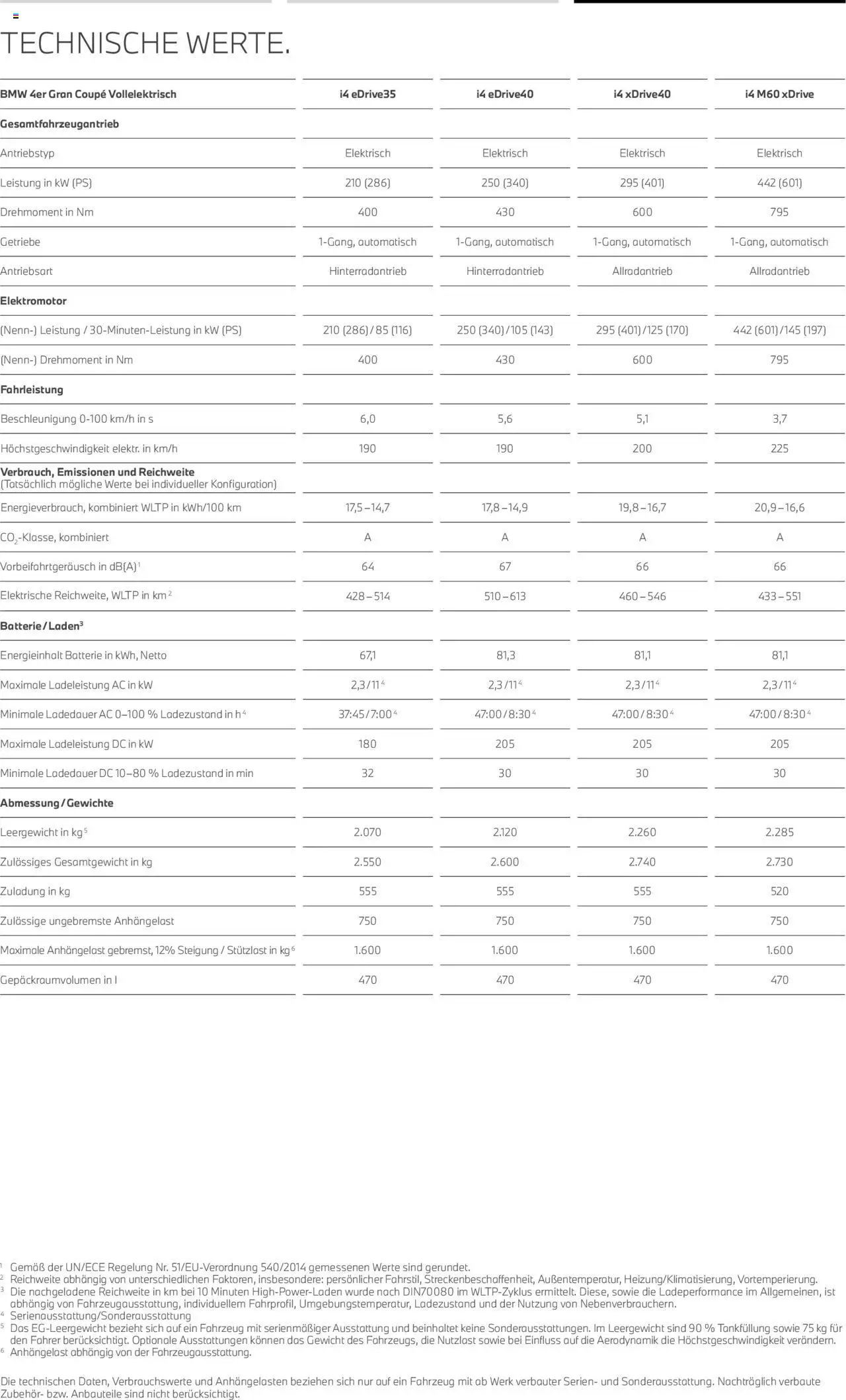 BMW 4 Gran Coupé - Seite 22 - gültig ab 01.07.2025