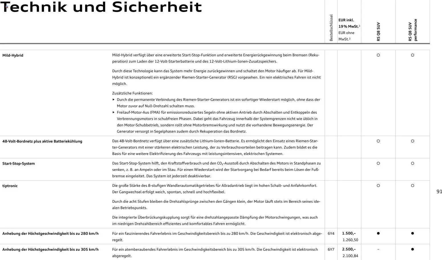 Audi RS Q8 / RS Q8 performance - Seite 91 - gültig ab 27.11.2025
