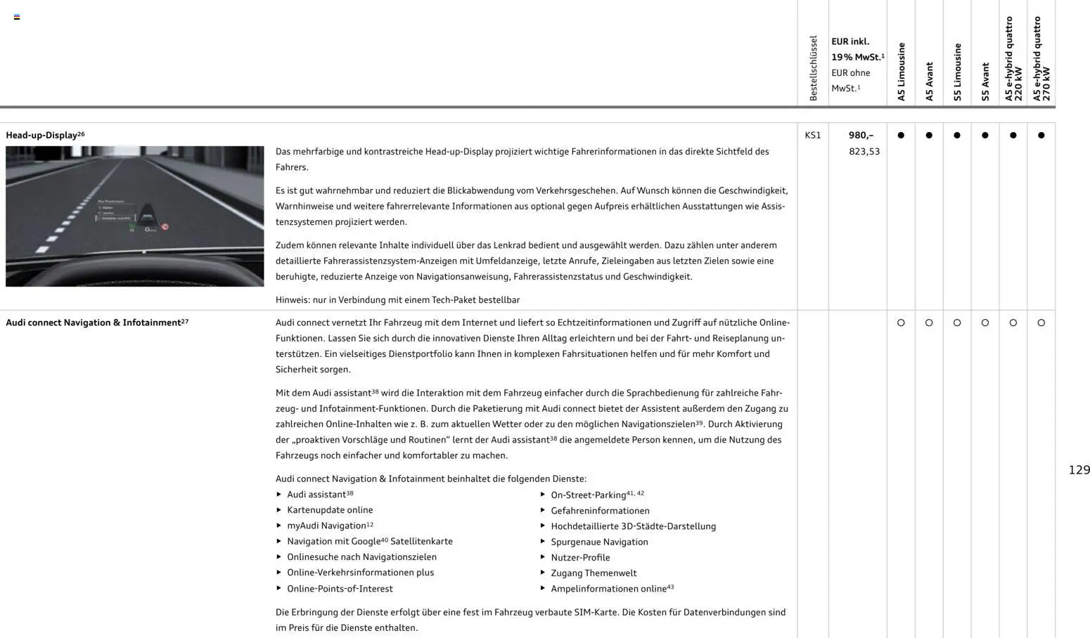 Audi A5 - Seite 129 - gültig ab 28.10.2025