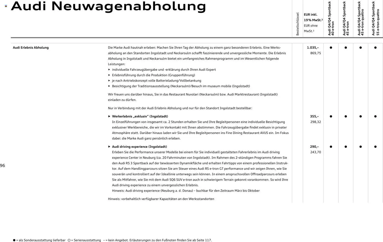 Audi Q4 e-tron / Q4 Sportback e-tron - Seite 96 - gültig ab 01.10.2025