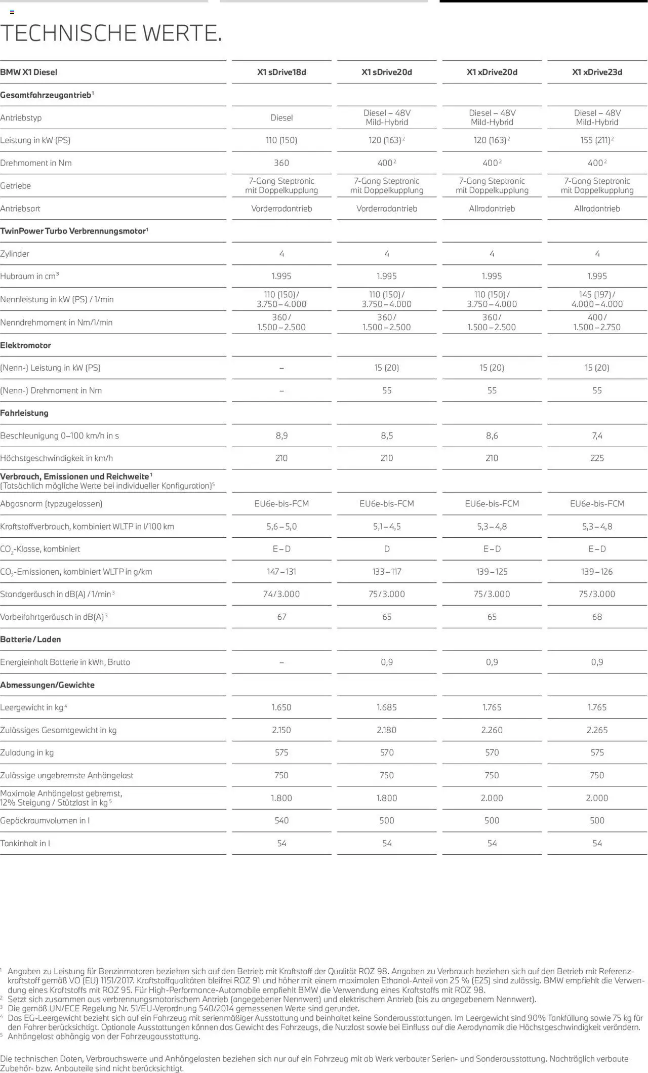 BMW X1 - Seite 25 - gültig ab 01.07.2025