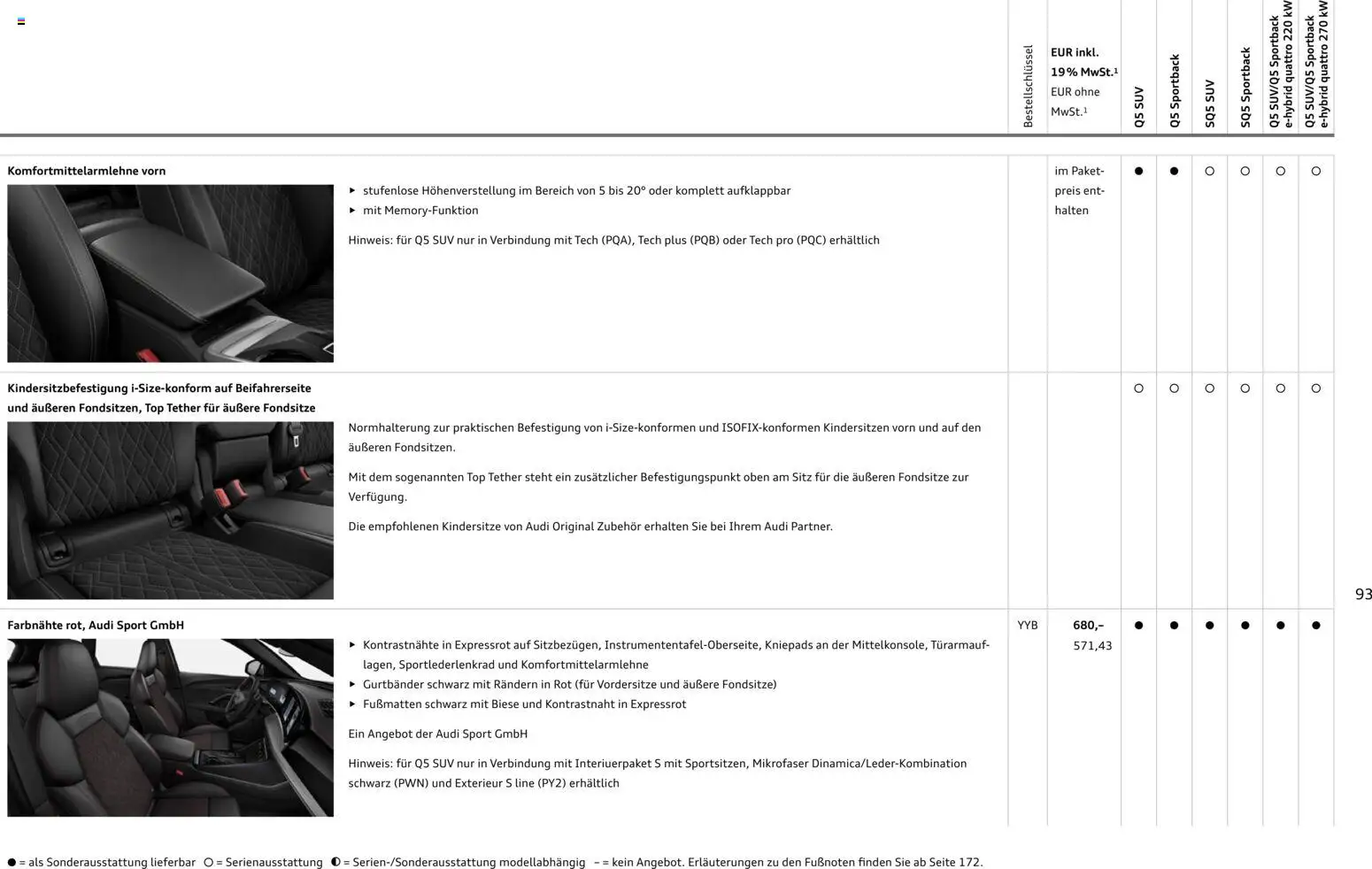 Audi Q5 - Seite 93 - gültig ab 28.10.2025