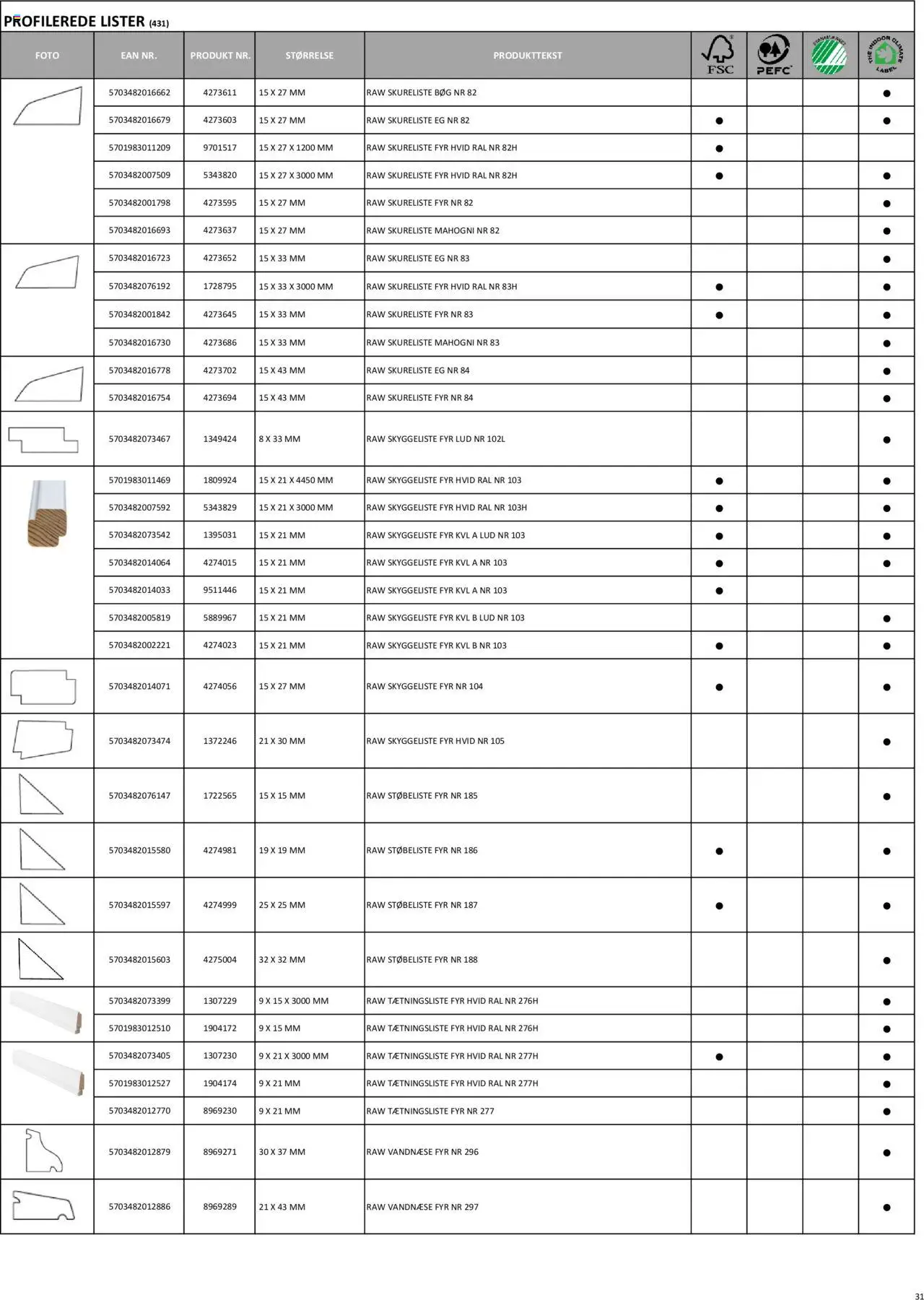Stark - Miljø- og indeklimavenlige produkter - side 31- gyldig fra 10/07/2025