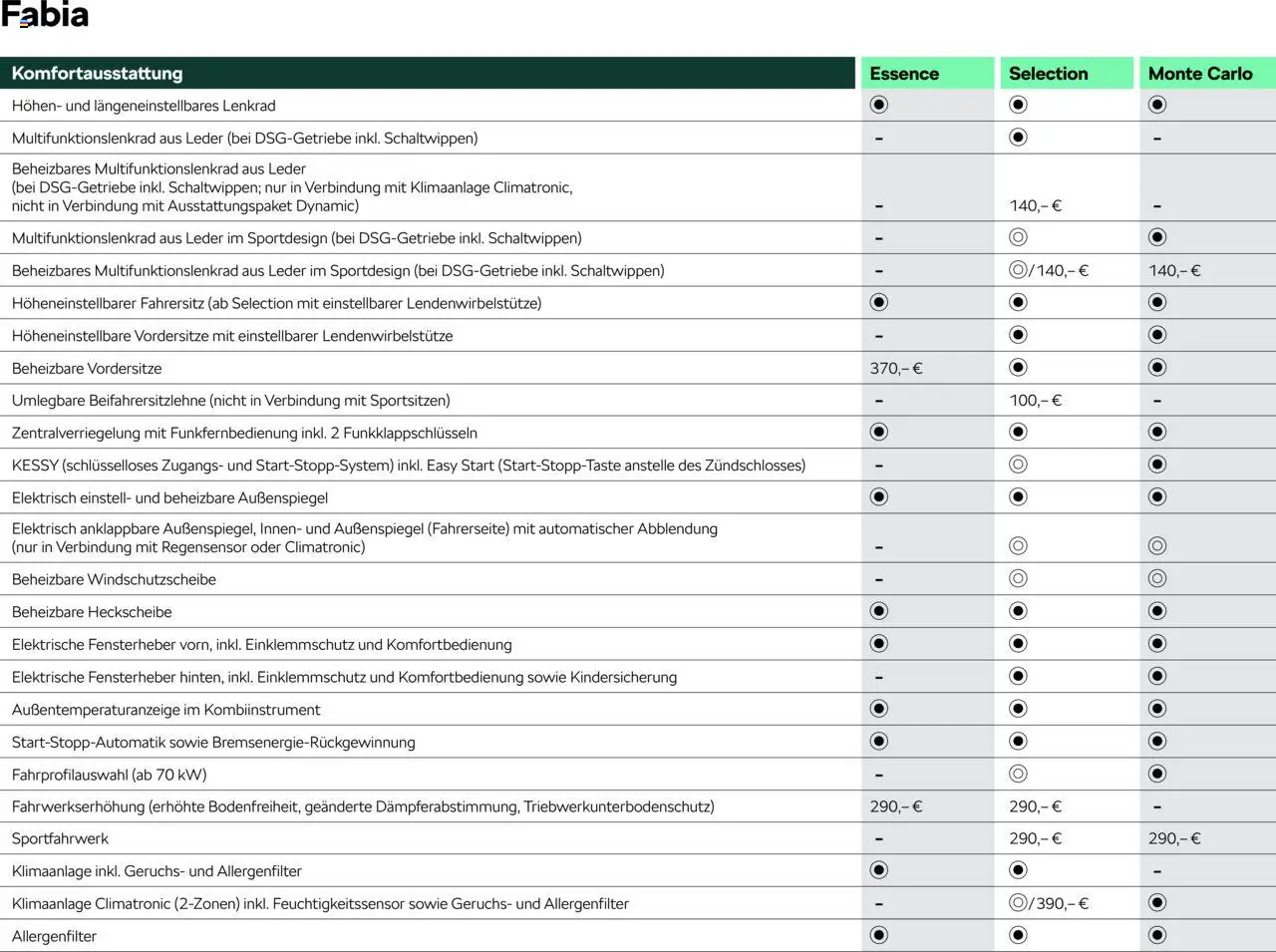 Škoda Fabia Preisliste - Seite 7 - gültig ab 10.09.2025