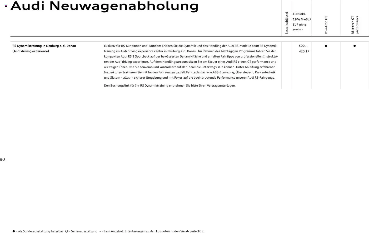 Audi  RS e-tron GT / RS e-tron GT performance - Seite 90 - gültig ab 28.10.2025