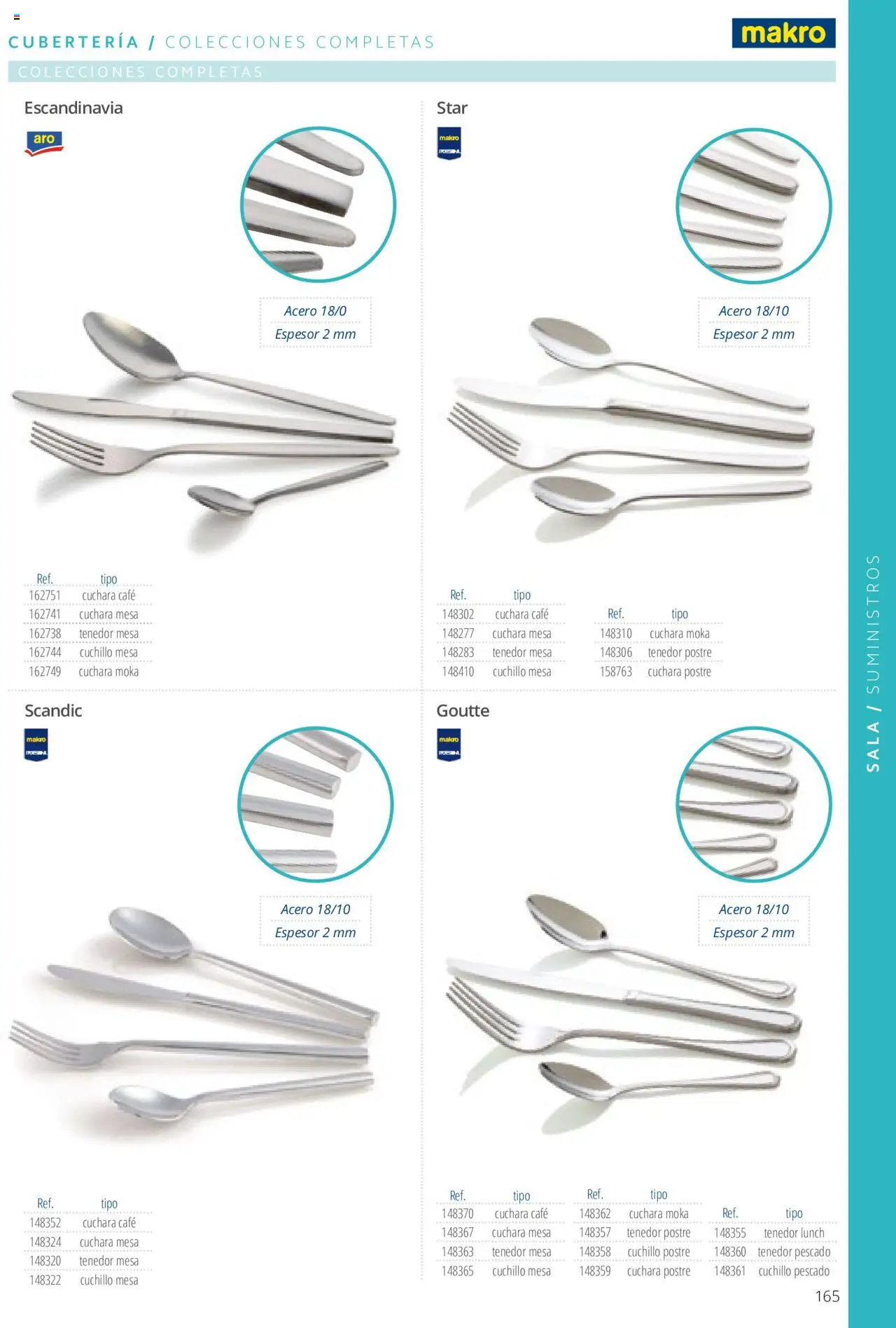 Makro catálogo - Página de 165 - Válido desde 19/06/2024