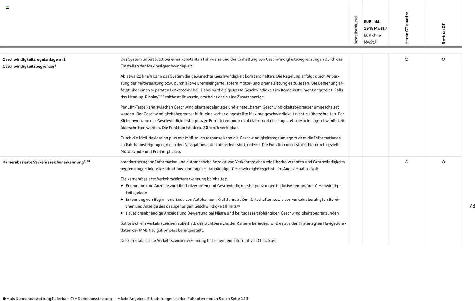 Audi e-tron GT - Seite 73 - gültig ab 28.10.2025
