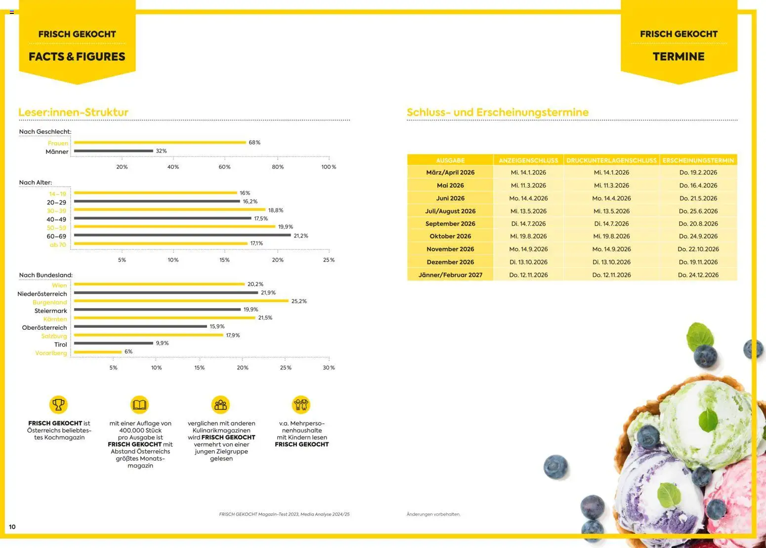 Billa - Mediadaten 2026 - page 6- valid from 15.01.2026