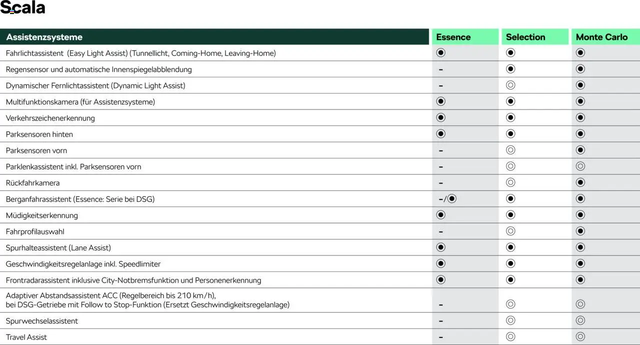 Škoda Scala Preisliste - Seite 8 - gültig ab 10.09.2025